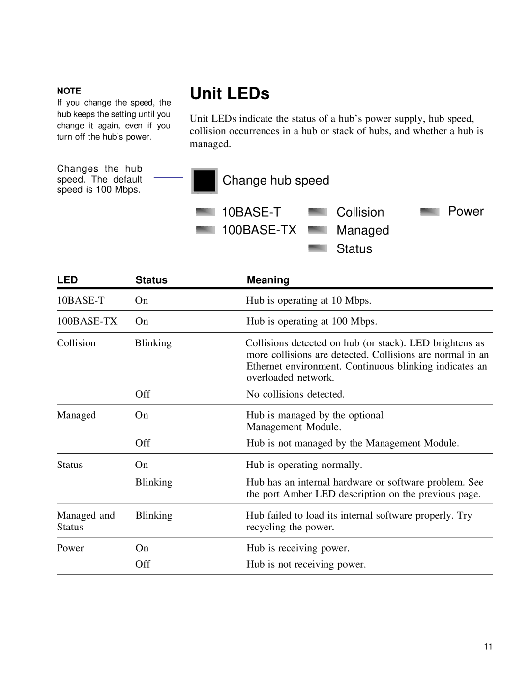 Intel PCLA2152B manual Unit LEDs, 100BASE-TX 