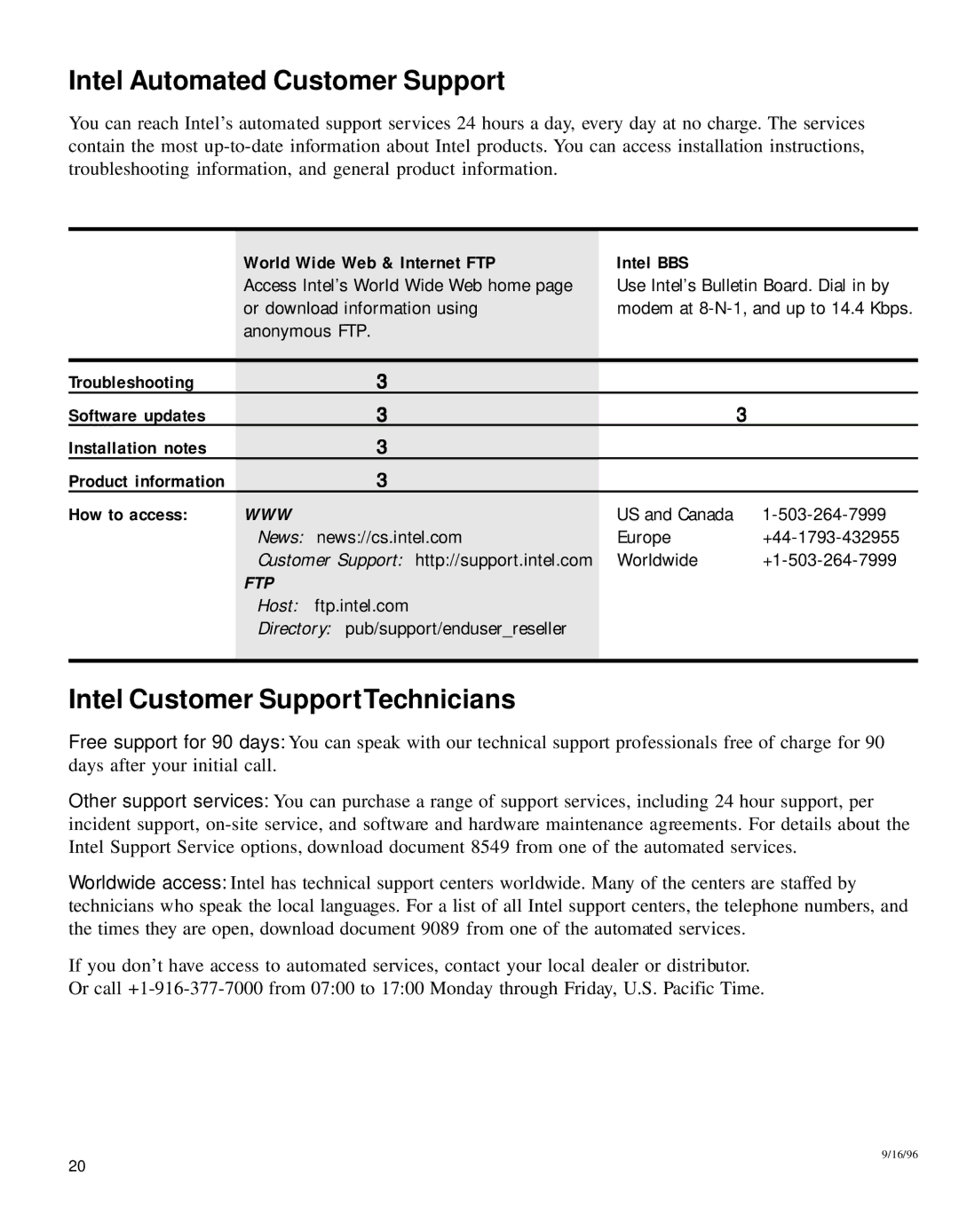 Intel PCLA2152B manual World Wide Web & Internet FTP, Intel BBS 