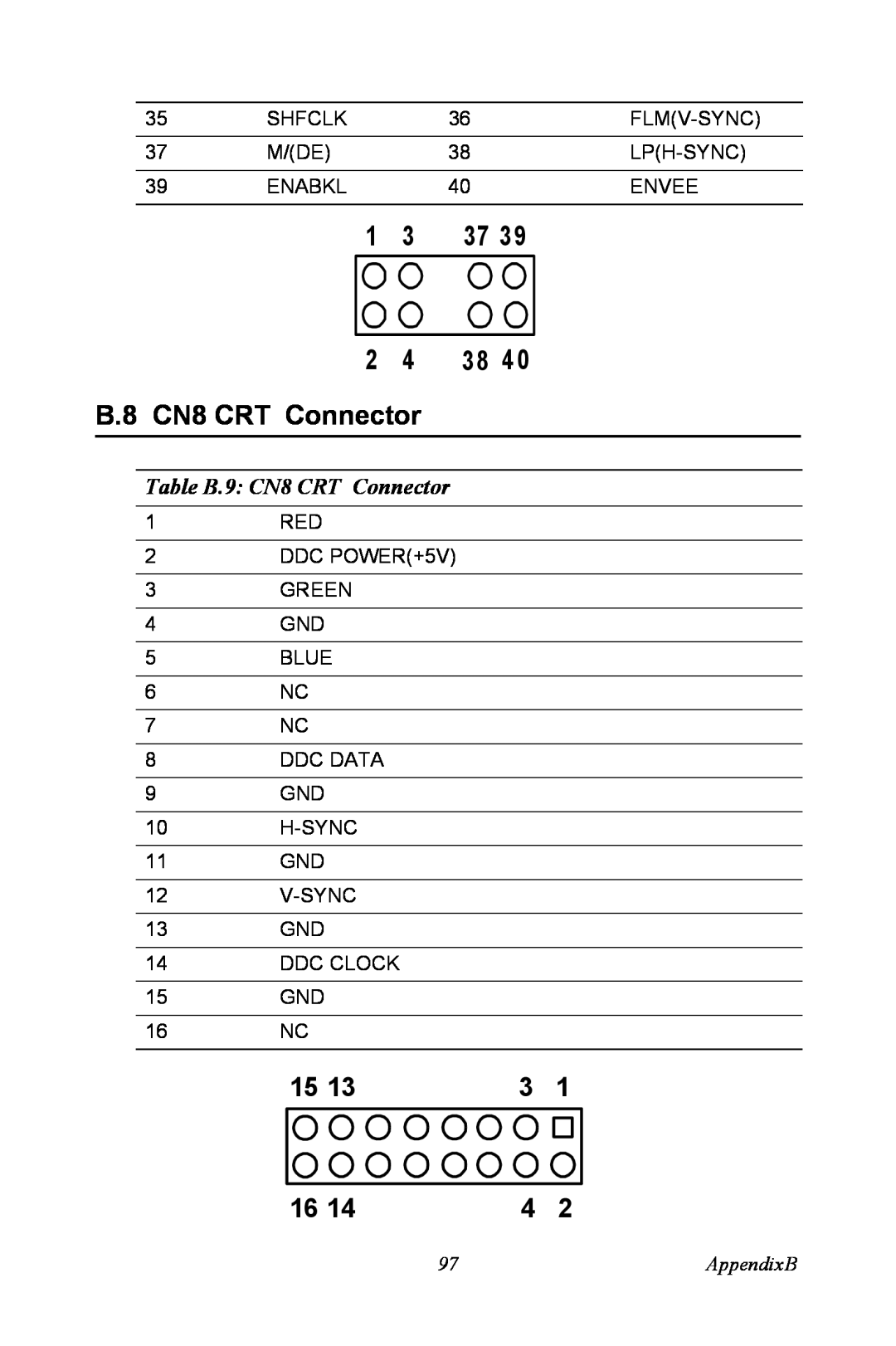 Intel PCM-3370 user manual B.8 CN8 CRT Connector, Table B.9 CN8 CRT Connector, AppendixB 