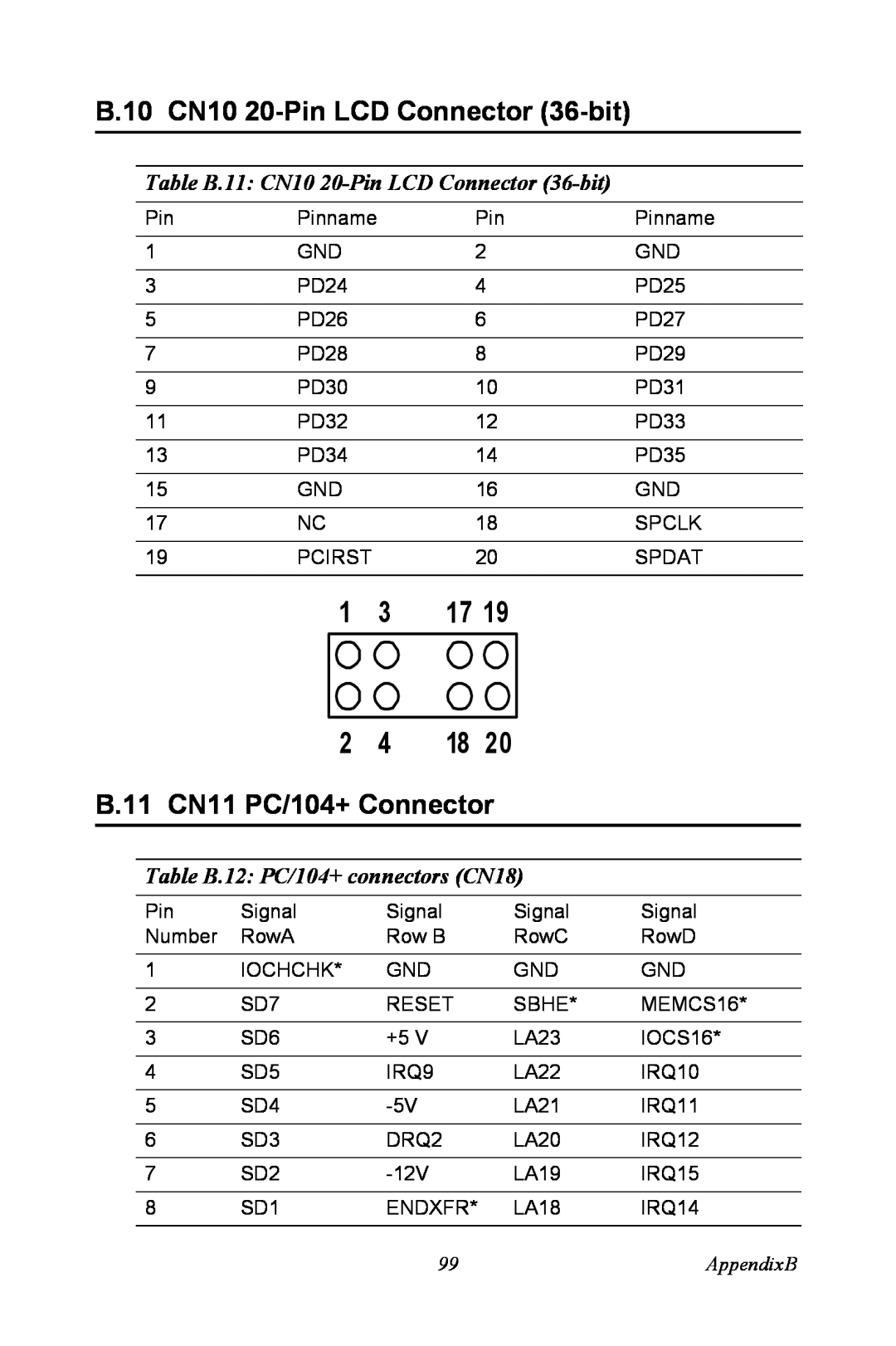 Intel PCM-3370 B.10 CN10 20-Pin LCD Connector 36-bit, B.11 CN11 PC/104+ Connector, Table B.12 PC/104+ connectors CN18 
