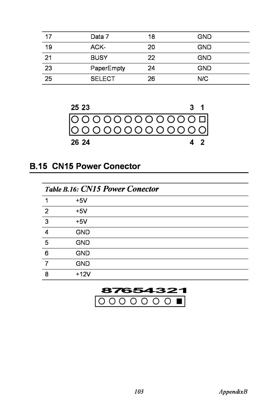 Intel PCM-3370 user manual B.15 CN15 Power Conector, Table B.16 CN15 Power Conector, 87654321, AppendixB 