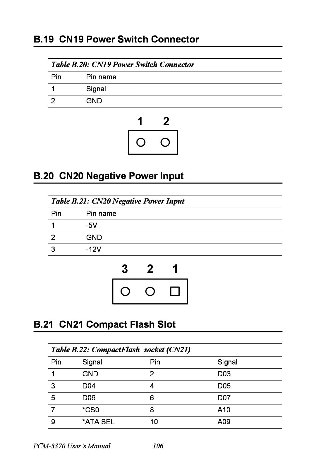 Intel PCM-3370 user manual B.19 CN19 Power Switch Connector, B.20 CN20 Negative Power Input, B.21 CN21 Compact Flash Slot 