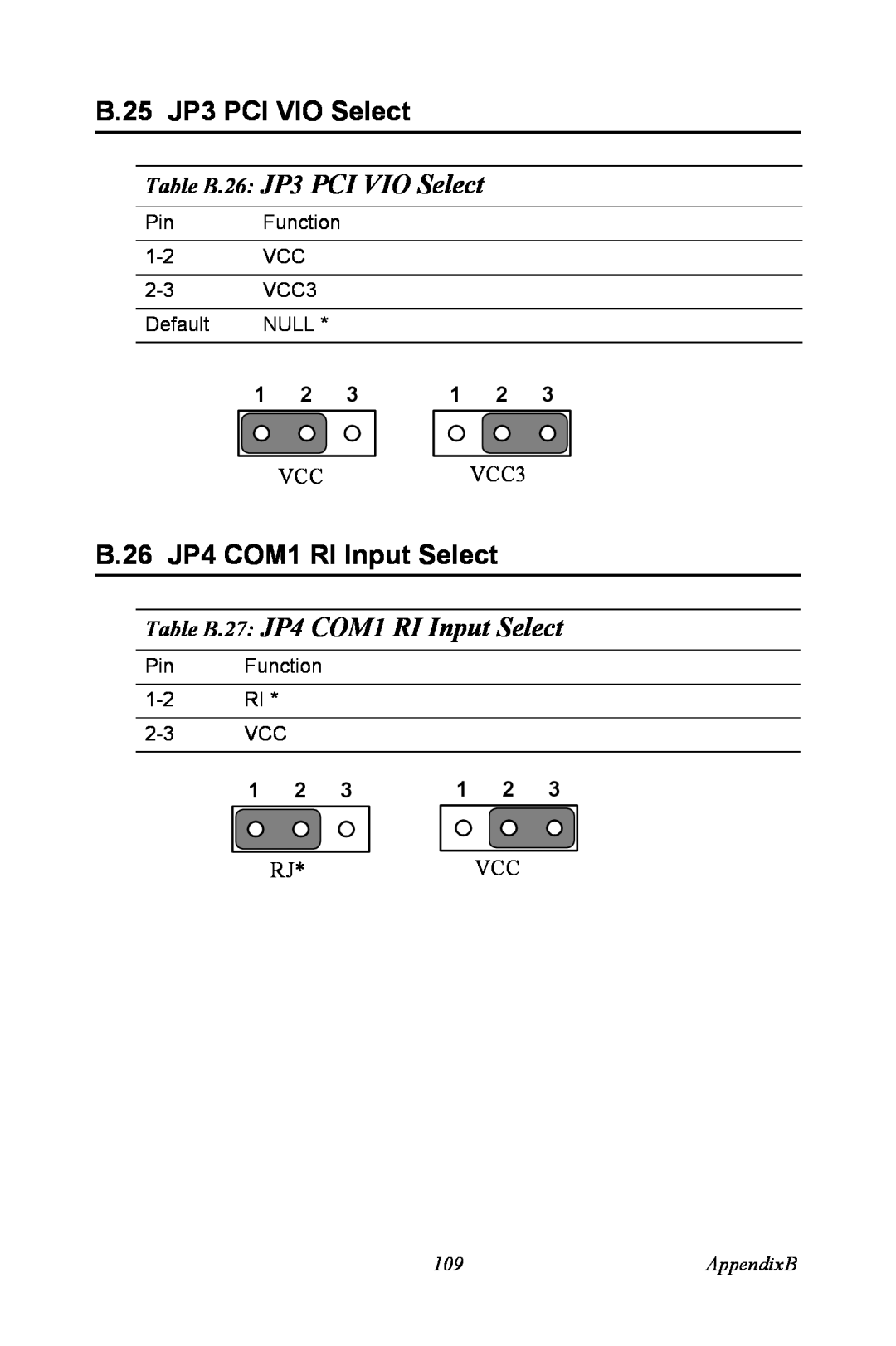Intel PCM-3370 user manual B.25 JP3 PCI VIO Select, Table B.26 JP3 PCI VIO Select, B.26 JP4 COM1 RI Input Select, AppendixB 