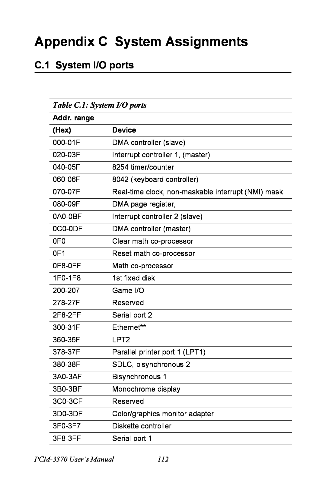 Intel Appendix C System Assignments, Table C.1 System I/O ports, Addr. range, Device, PCM-3370 User’s Manual 