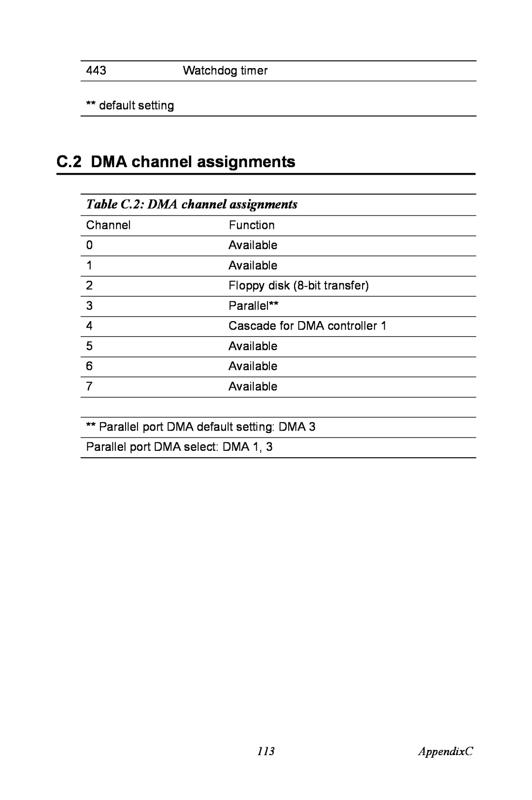 Intel PCM-3370 user manual Table C.2 DMA channel assignments, AppendixC 