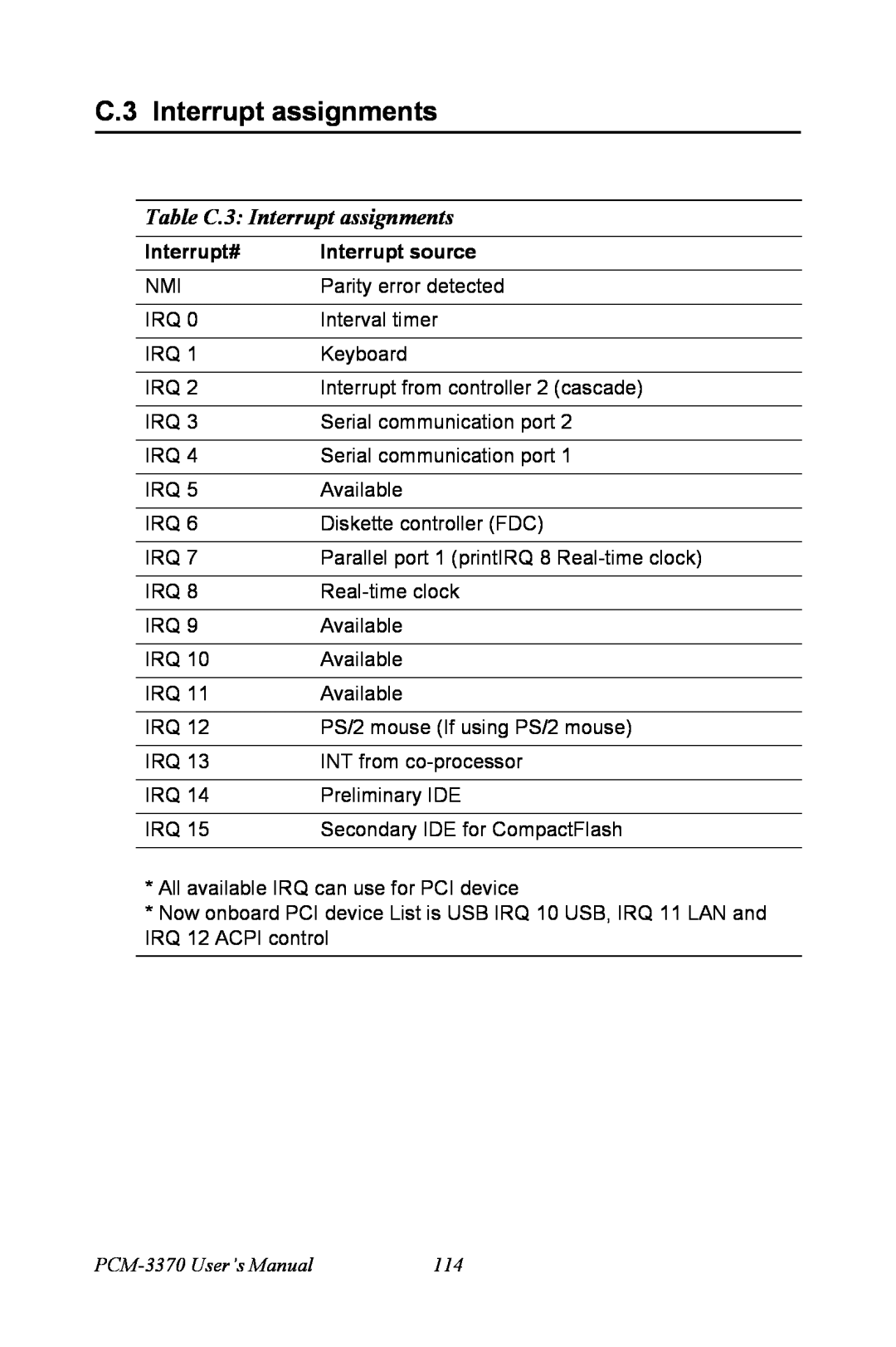 Intel user manual Table C.3 Interrupt assignments, Interrupt#, Interrupt source, PCM-3370 User’s Manual 