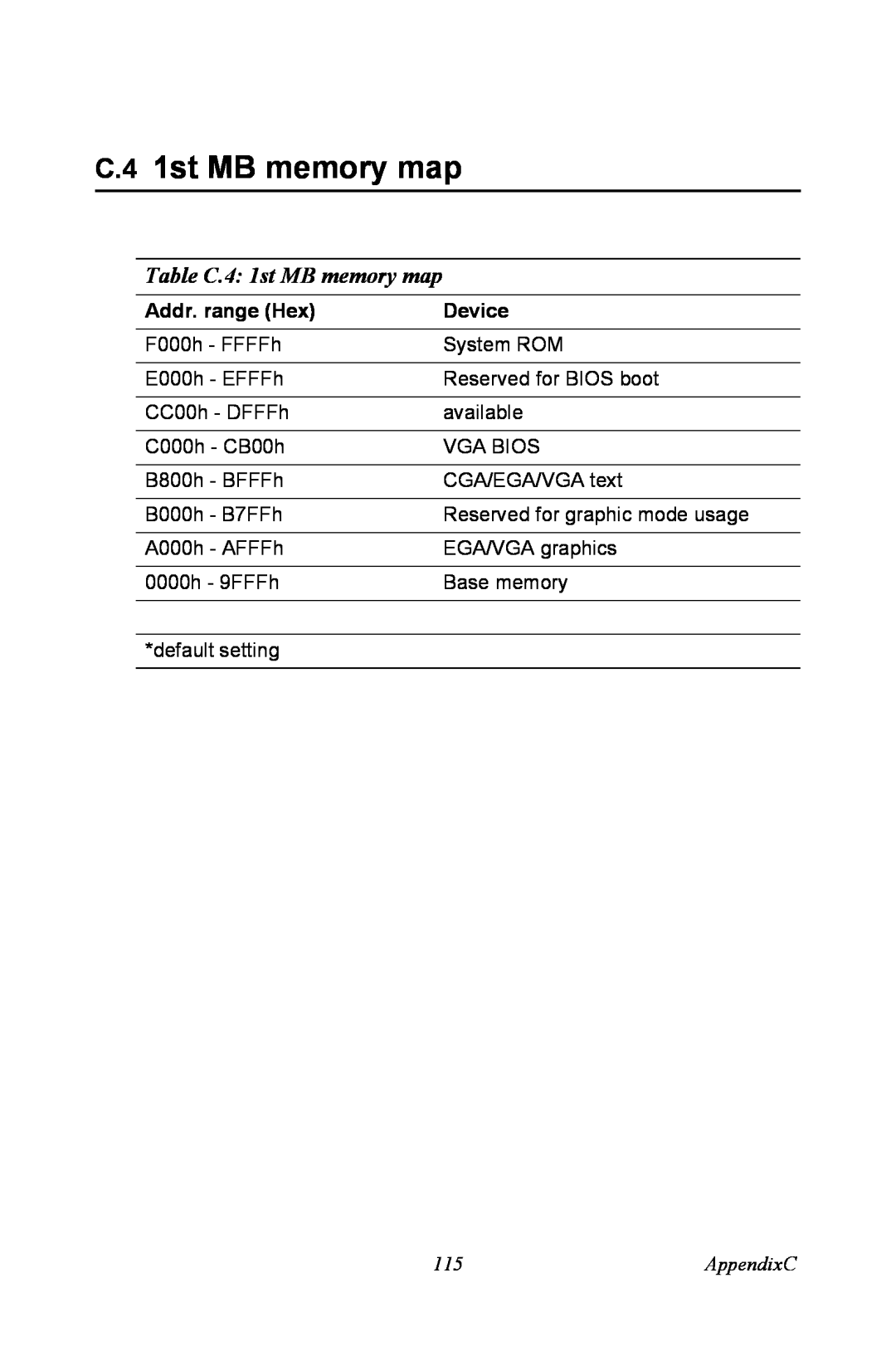 Intel PCM-3370 user manual Table C.4 1st MB memory map, Addr. range Hex, Device, AppendixC 