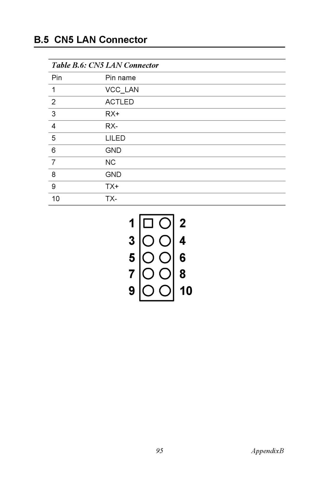 Intel PCM-3370 user manual Table B.6 CN5 LAN Connector 