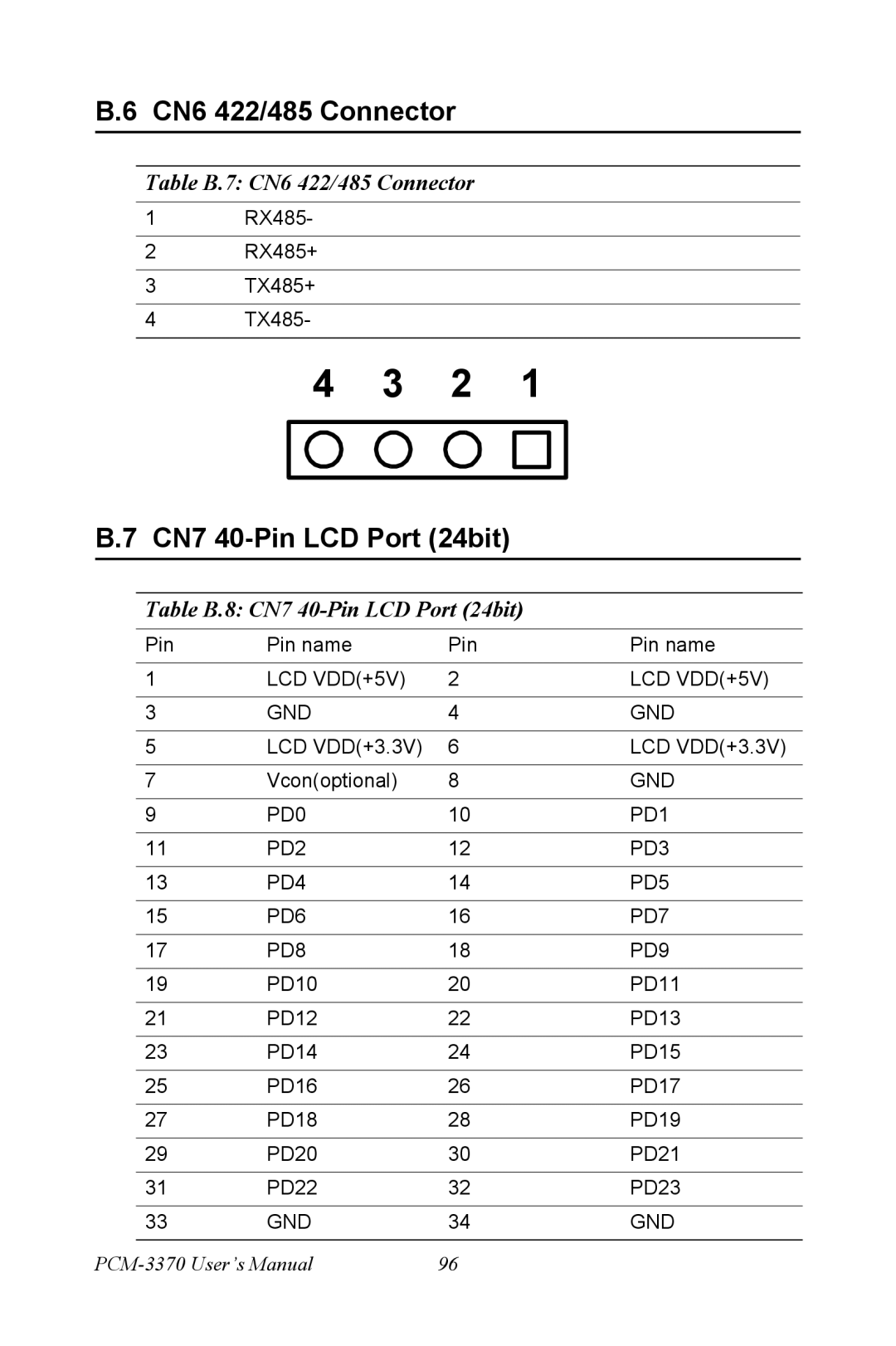 Intel PCM-3370 user manual Table B.7 CN6 422/485 Connector, Table B.8 CN7 40-Pin LCD Port 24bit 