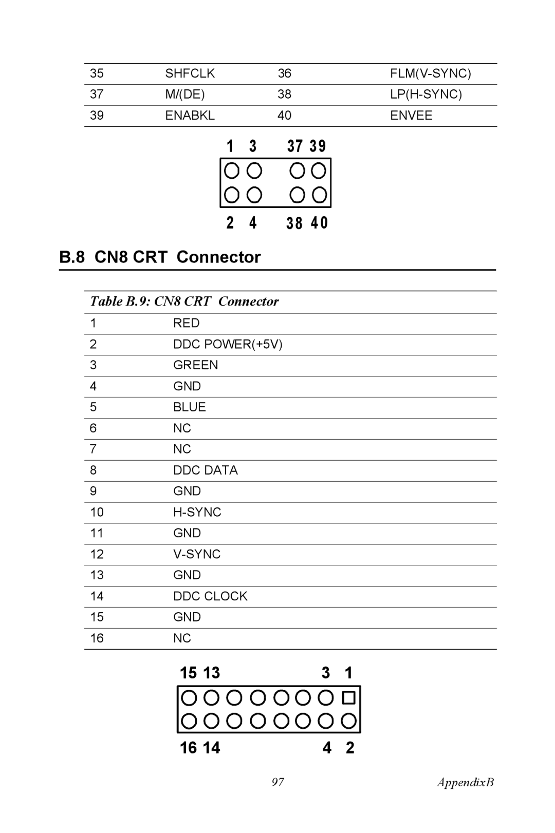 Intel PCM-3370 user manual Table B.9 CN8 CRT Connector 