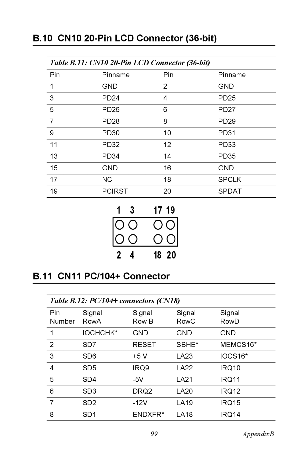 Intel PCM-3370 10 CN10 20-Pin LCD Connector 36-bit, 11 CN11 PC/104+ Connector, Table B.11 CN10 20-Pin LCD Connector 36-bit 