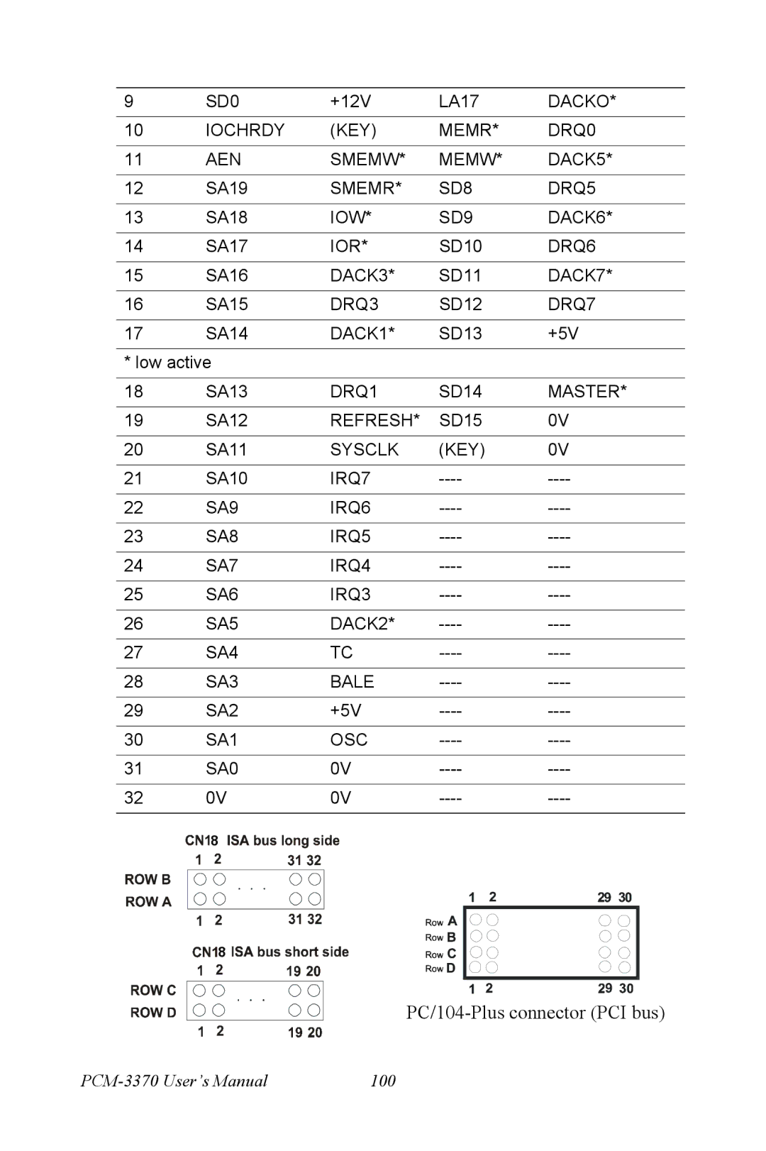 Intel PCM-3370 user manual PC/104-Plus connector PCI bus 