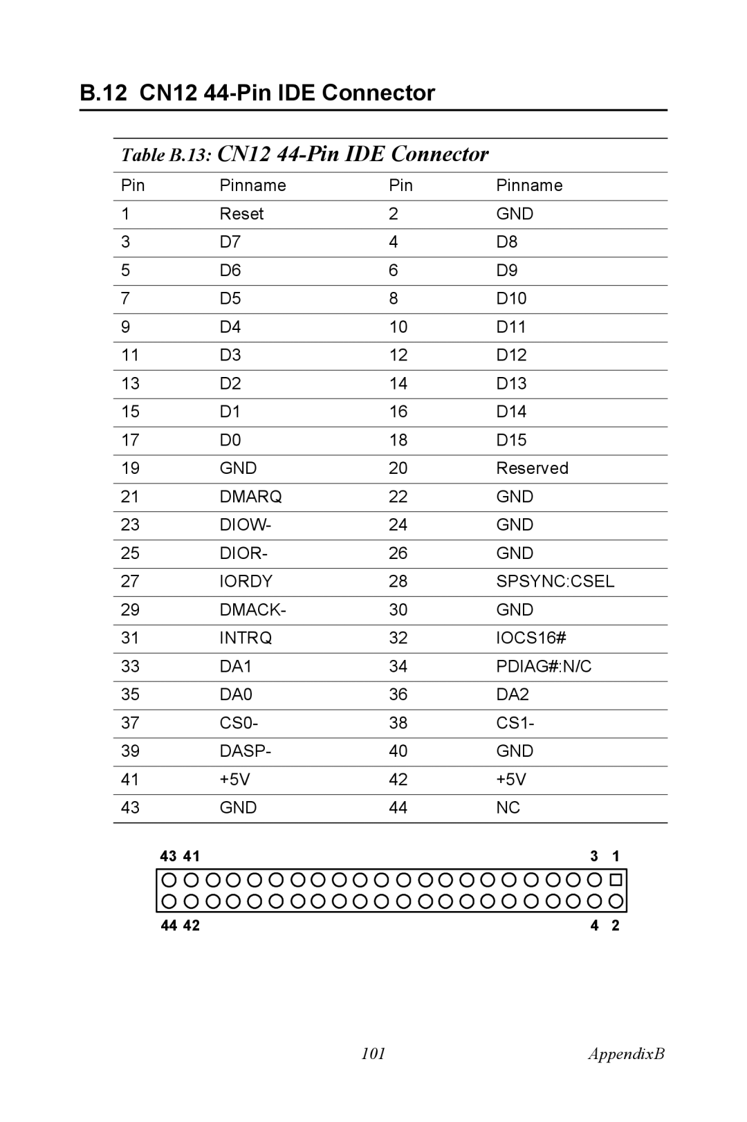 Intel PCM-3370 user manual 12 CN12 44-Pin IDE Connector, Table B.13 CN12 44-Pin IDE Connector 