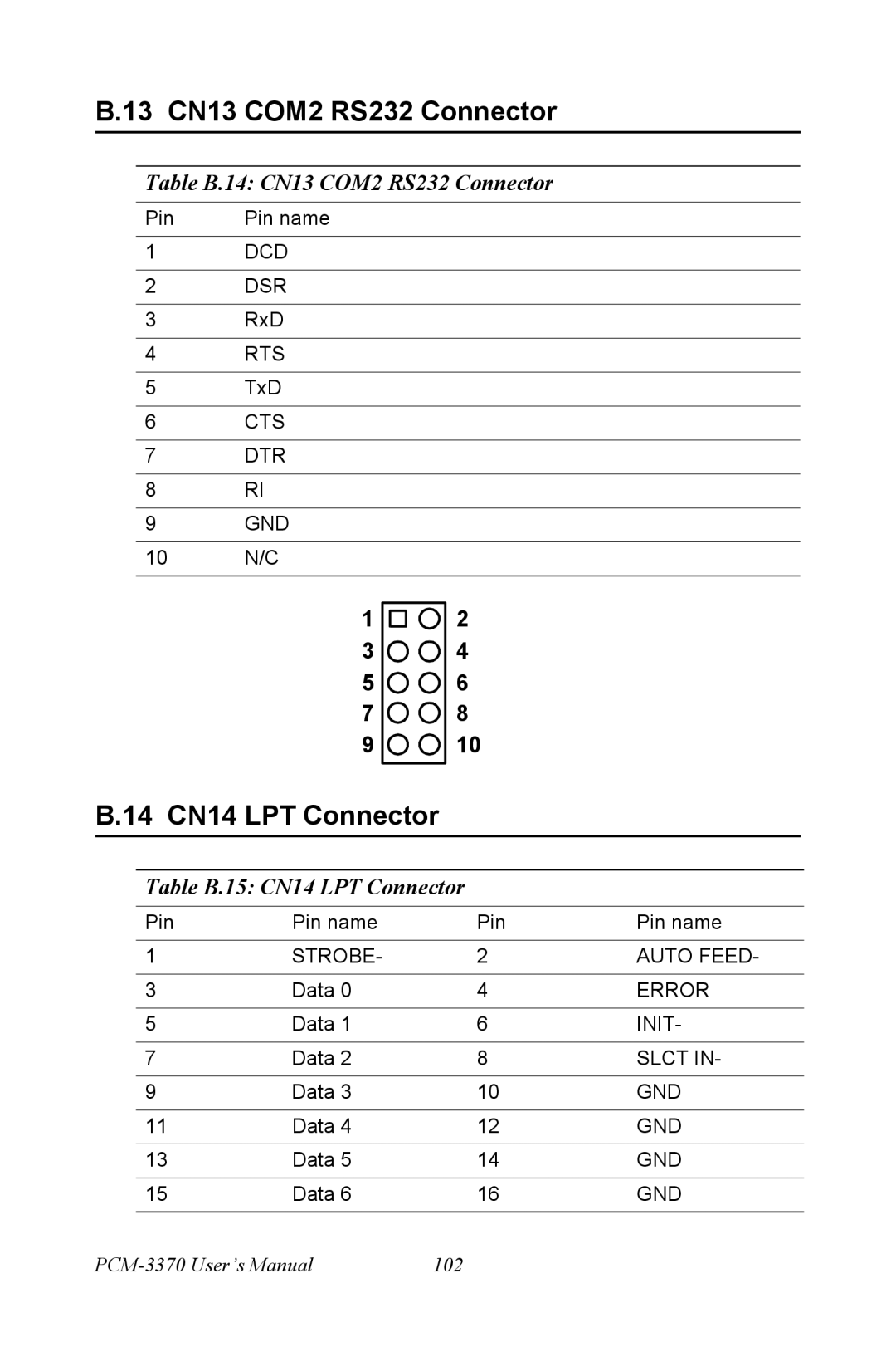 Intel PCM-3370 user manual 13 CN13 COM2 RS232 Connector, 14 CN14 LPT Connector, Table B.14 CN13 COM2 RS232 Connector 