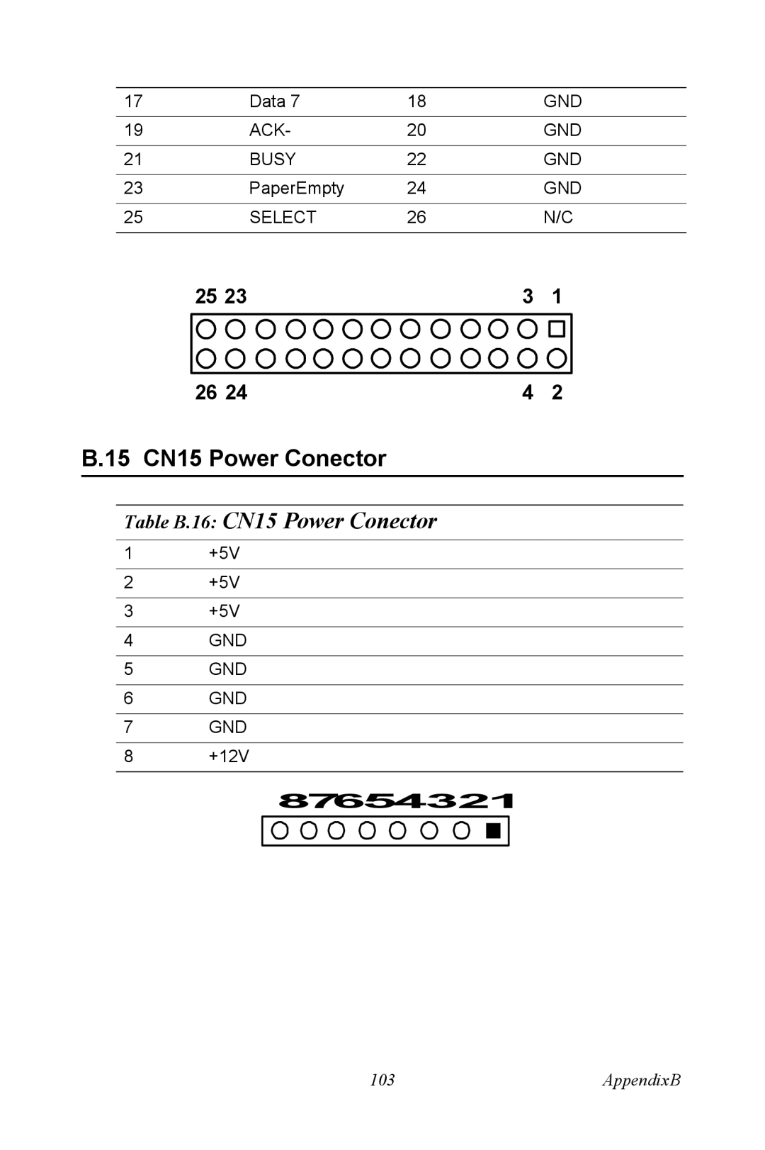 Intel PCM-3370 user manual 15 CN15 Power Conector 