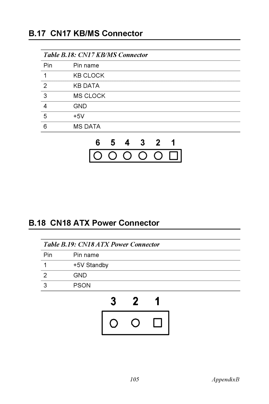 Intel PCM-3370 user manual 17 CN17 KB/MS Connector, 18 CN18 ATX Power Connector, Table B.18 CN17 KB/MS Connector 