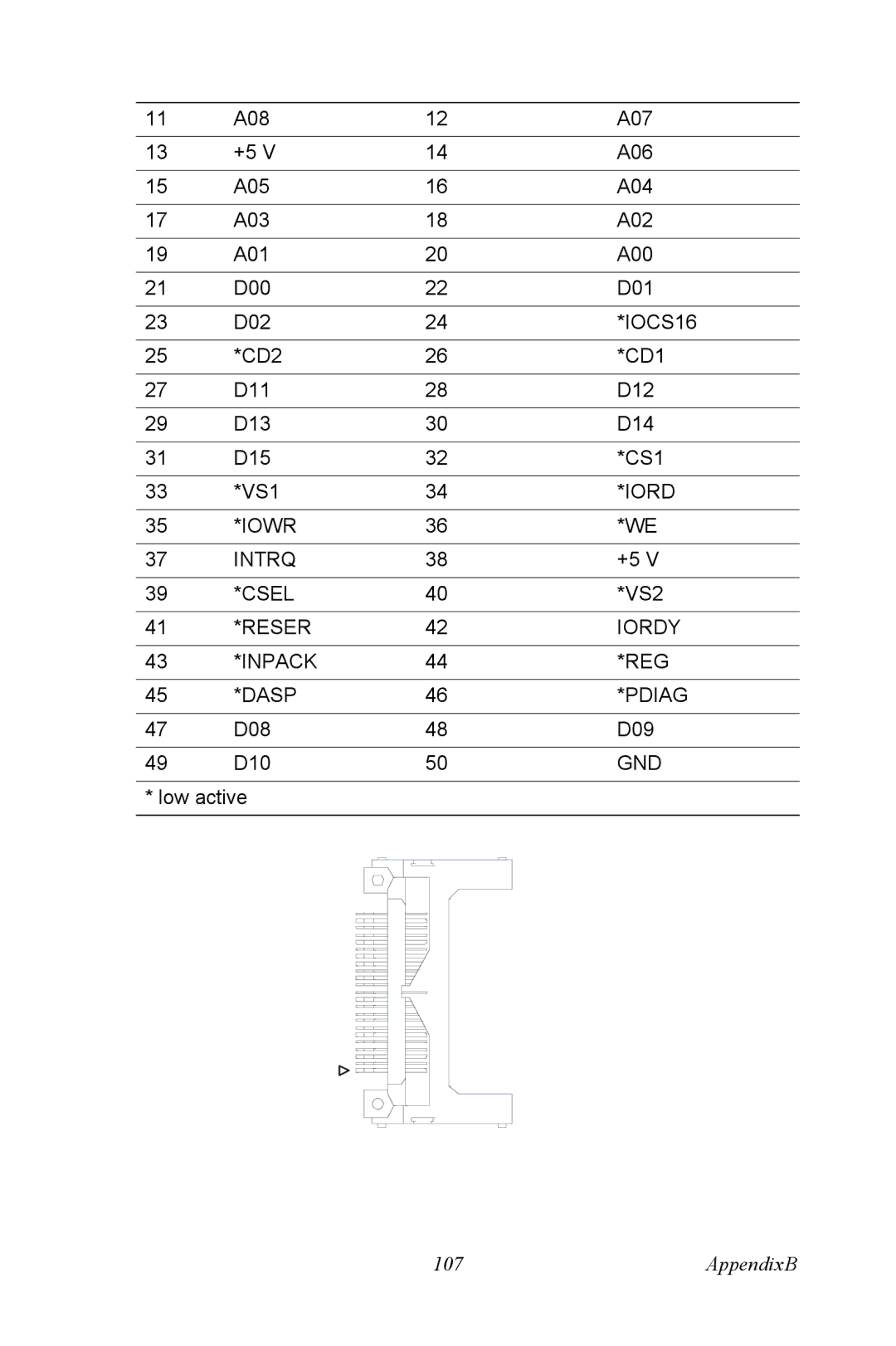 Intel PCM-3370 user manual Iord 