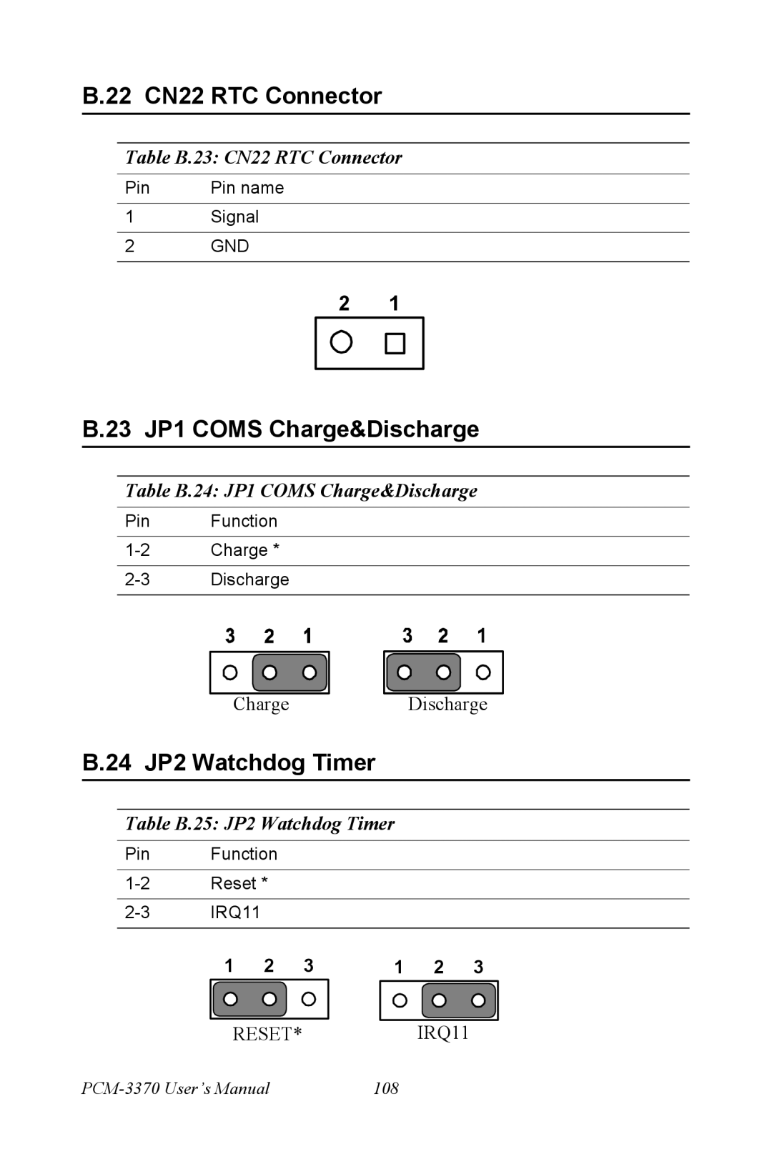 Intel PCM-3370 user manual 22 CN22 RTC Connector, 23 JP1 Coms Charge&Discharge, 24 JP2 Watchdog Timer 