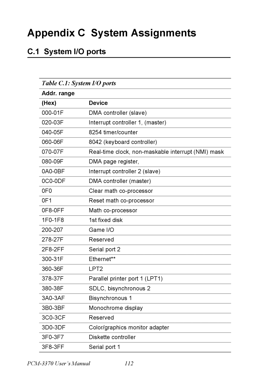 Intel PCM-3370 user manual Appendix C System Assignments, Table C.1 System I/O ports 