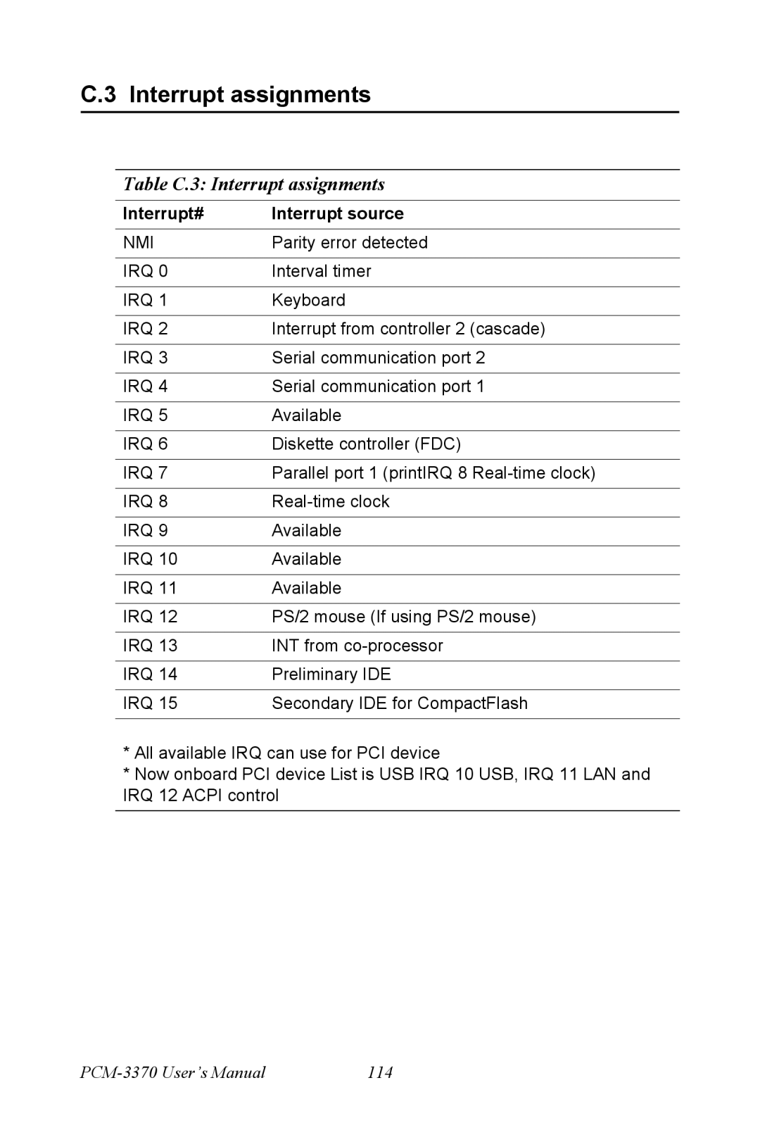 Intel PCM-3370 user manual Table C.3 Interrupt assignments 