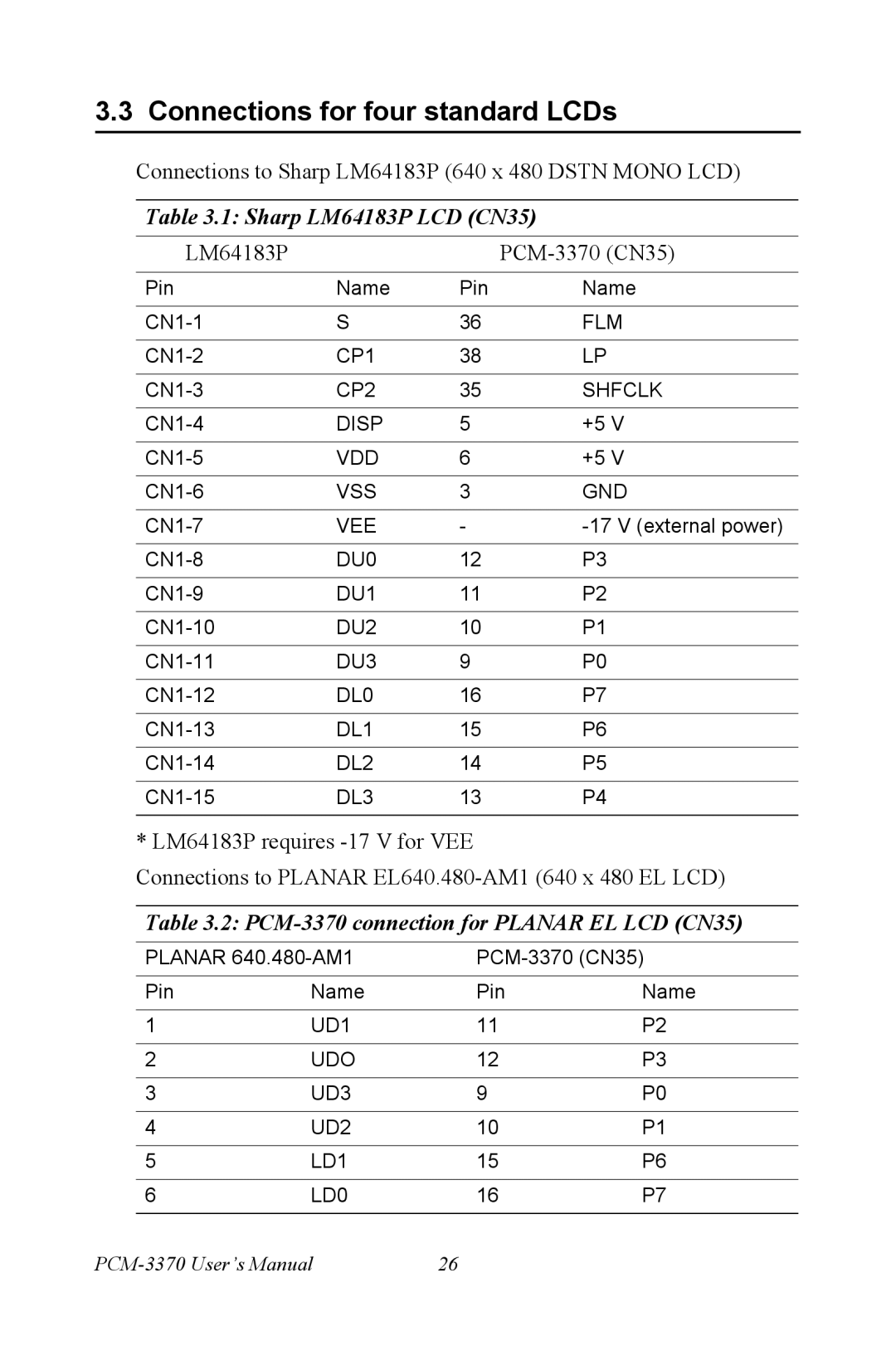 Intel Connections for four standard LCDs, Sharp LM64183P LCD CN35, PCM-3370 connection for Planar EL LCD CN35 