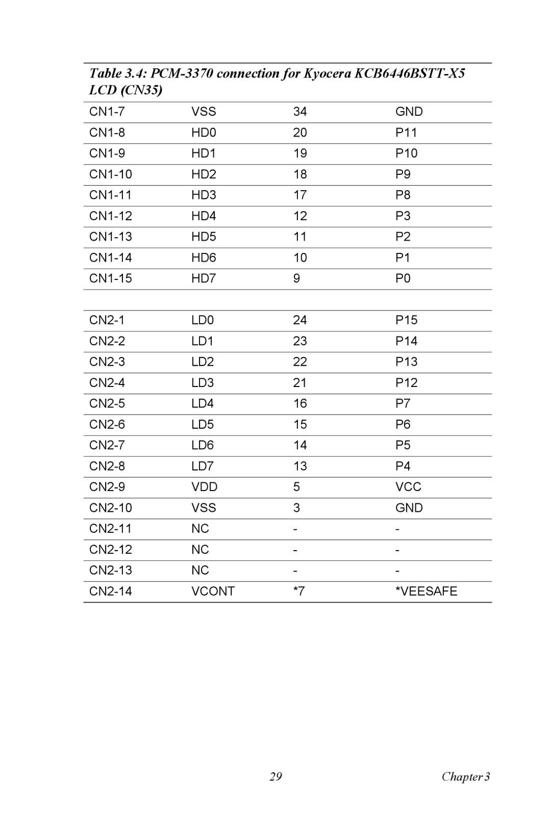 Intel PCM-3370 user manual HD0 