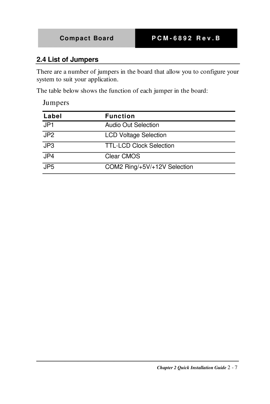 Intel Compact Board, PCM-6892 Rev.B manual List of Jumpers 