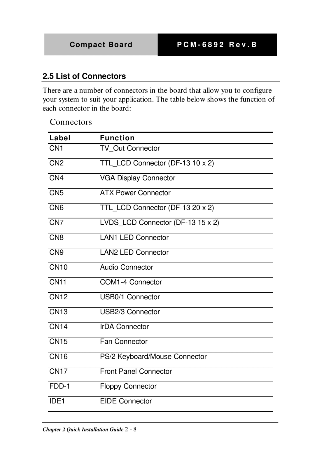 Intel PCM-6892 Rev.B, Compact Board manual List of Connectors 