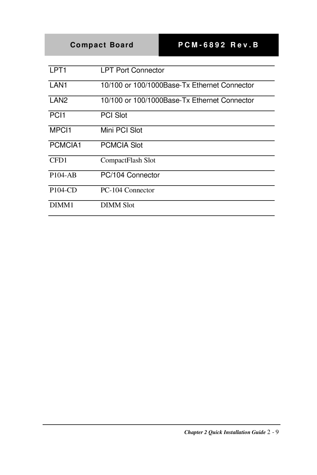 Intel Compact Board, PCM-6892 Rev.B manual LPT1 