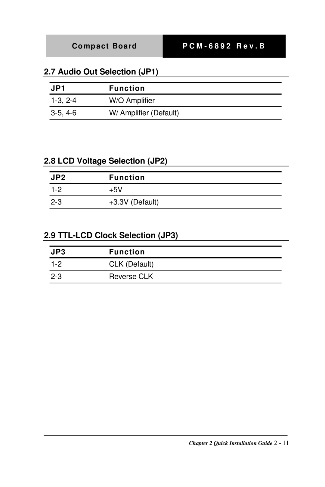 Intel Compact Board, PCM-6892 Rev.B manual Audio Out Selection JP1, LCD Voltage Selection JP2, TTL-LCD Clock Selection JP3 