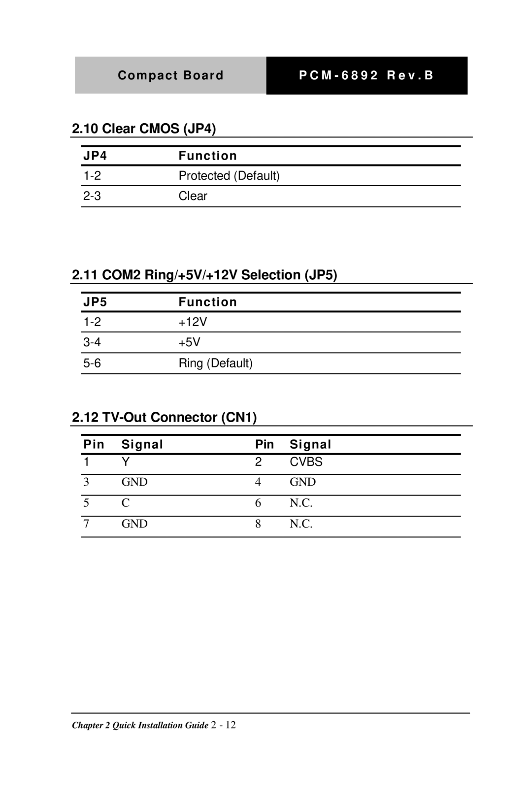 Intel PCM-6892 Rev.B, Compact Board manual Clear Cmos JP4, 11 COM2 Ring/+5V/+12V Selection JP5, TV-Out Connector CN1 