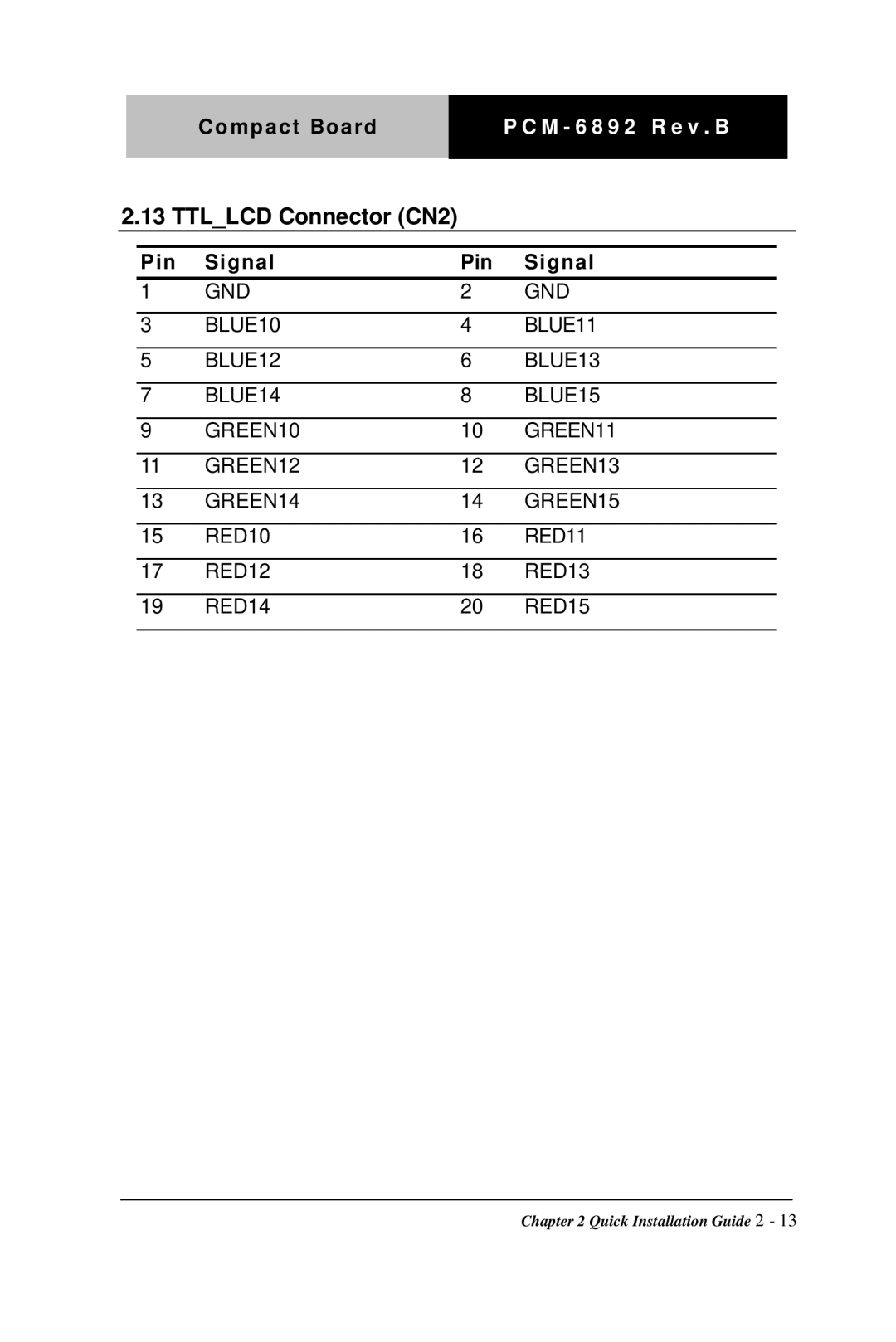 Intel Compact Board, PCM-6892 Rev.B manual Ttllcd Connector CN2 
