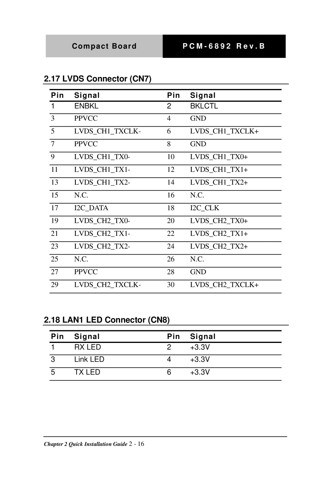 Intel PCM-6892 Rev.B, Compact Board manual Lvds Connector CN7, 18 LAN1 LED Connector CN8 