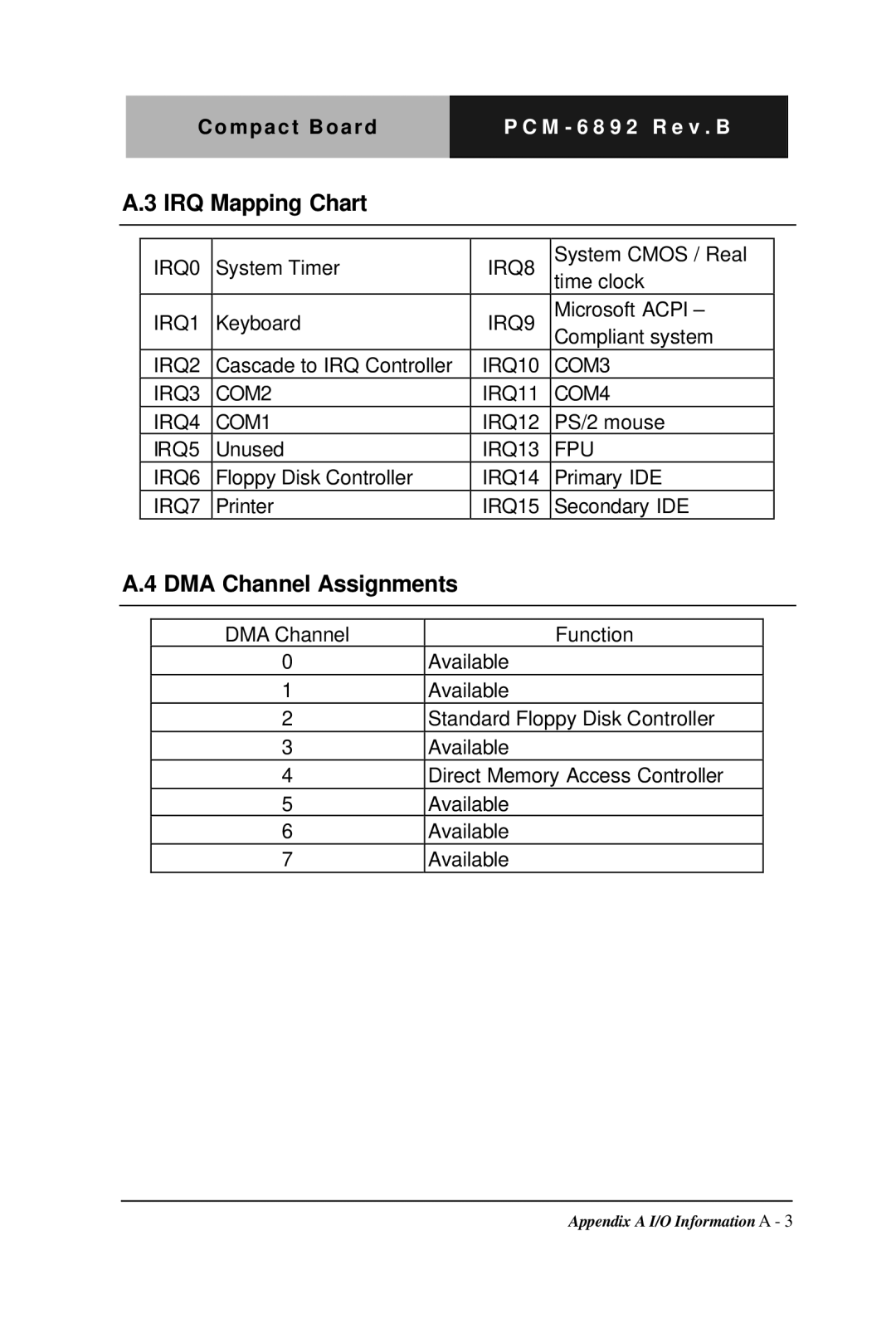 Intel Compact Board, PCM-6892 Rev.B manual IRQ Mapping Chart, DMA Channel Assignments 