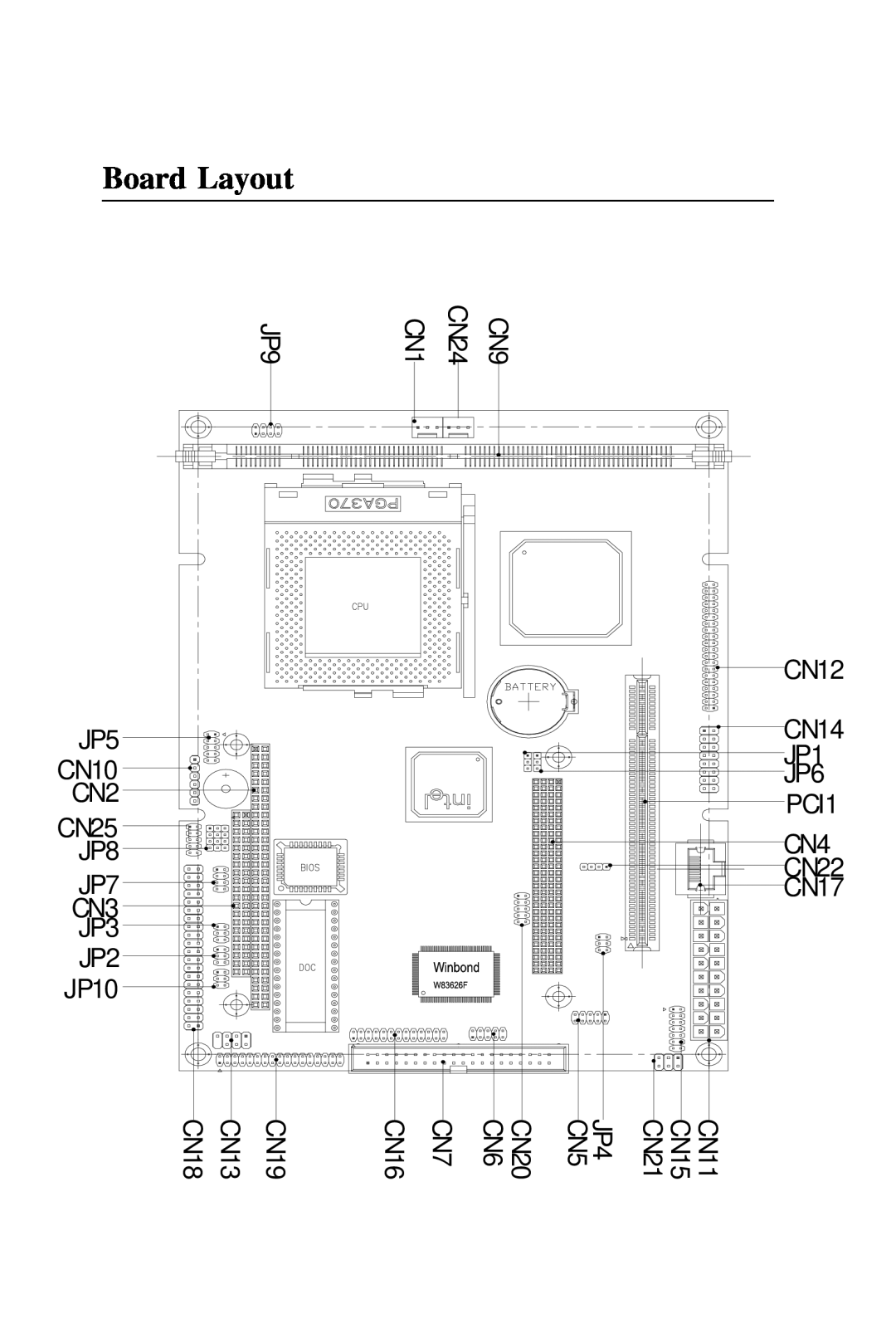 Intel PCM-6896 manual Board Layout 