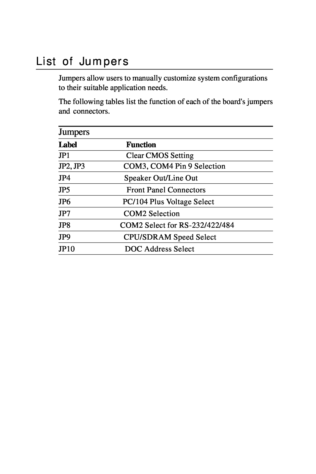 Intel PCM-6896 manual List of Jumpers 