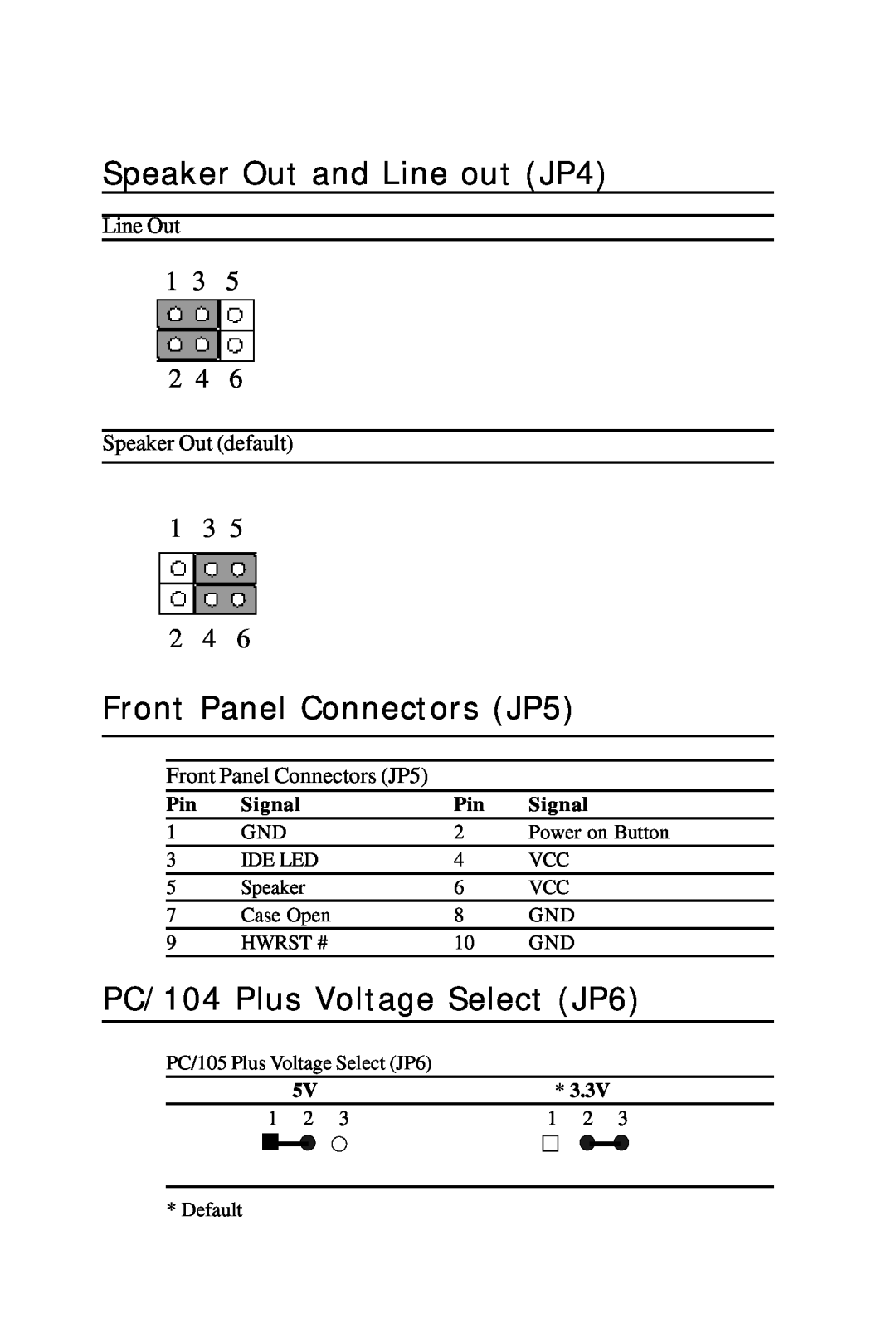 Intel PCM-6896 Speaker Out and Line out JP4, Front Panel Connectors JP5, PC/104 Plus Voltage Select JP6, 1 3 2 4, Signal 