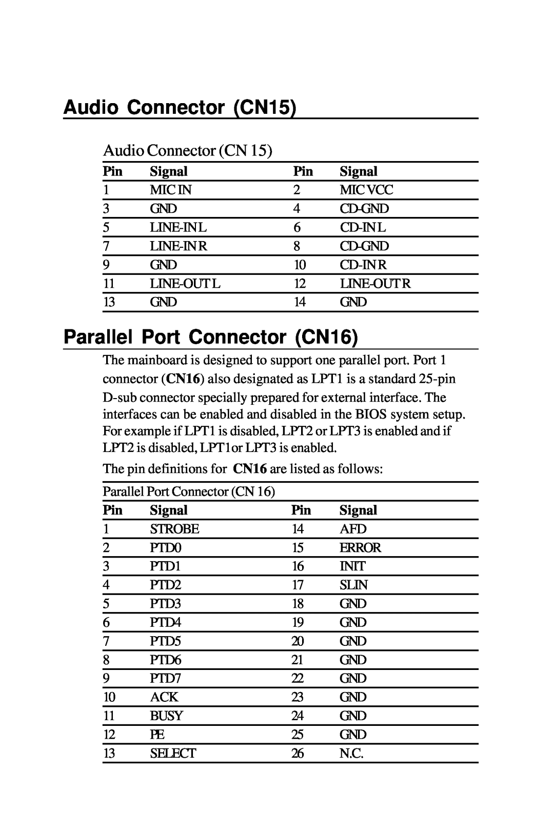 Intel PCM-6896 manual Audio Connector CN15, Parallel Port Connector CN16 