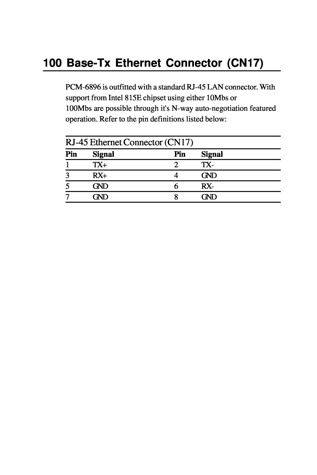 Intel PCM-6896 manual Base-Tx Ethernet Connector CN17, RJ-45 Ethernet Connector CN17 
