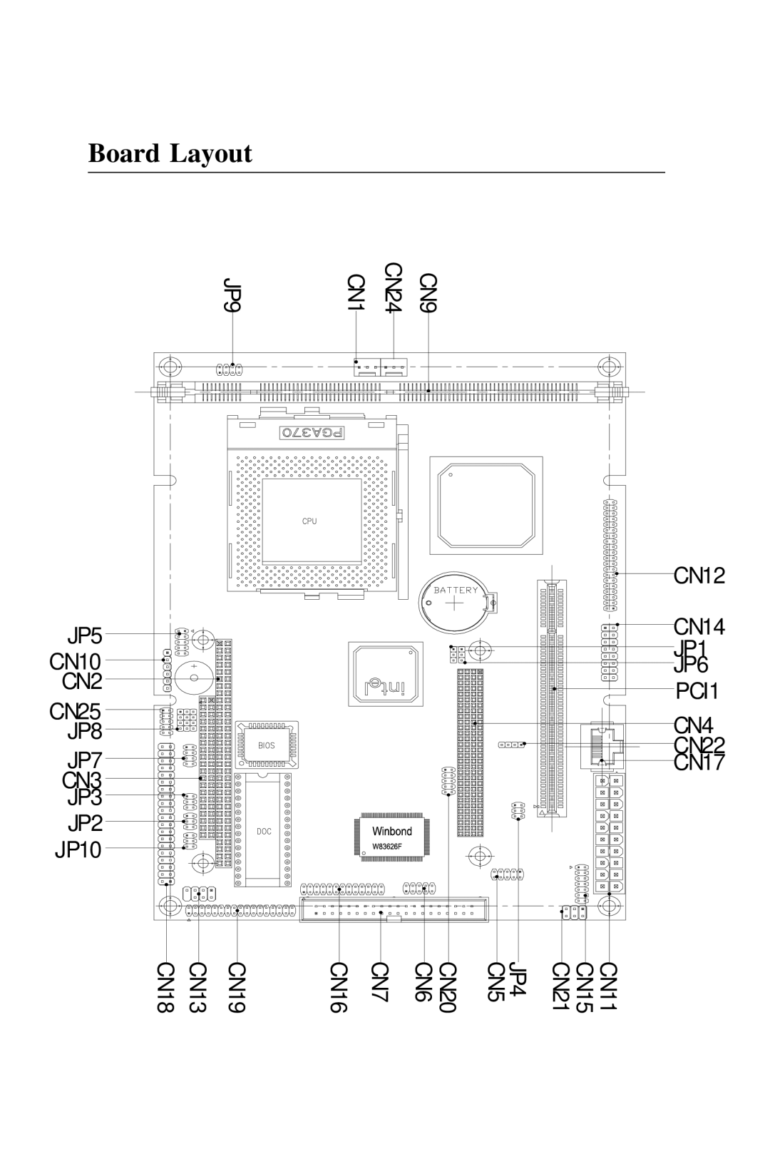 Intel PCM-6896 manual Board Layout 