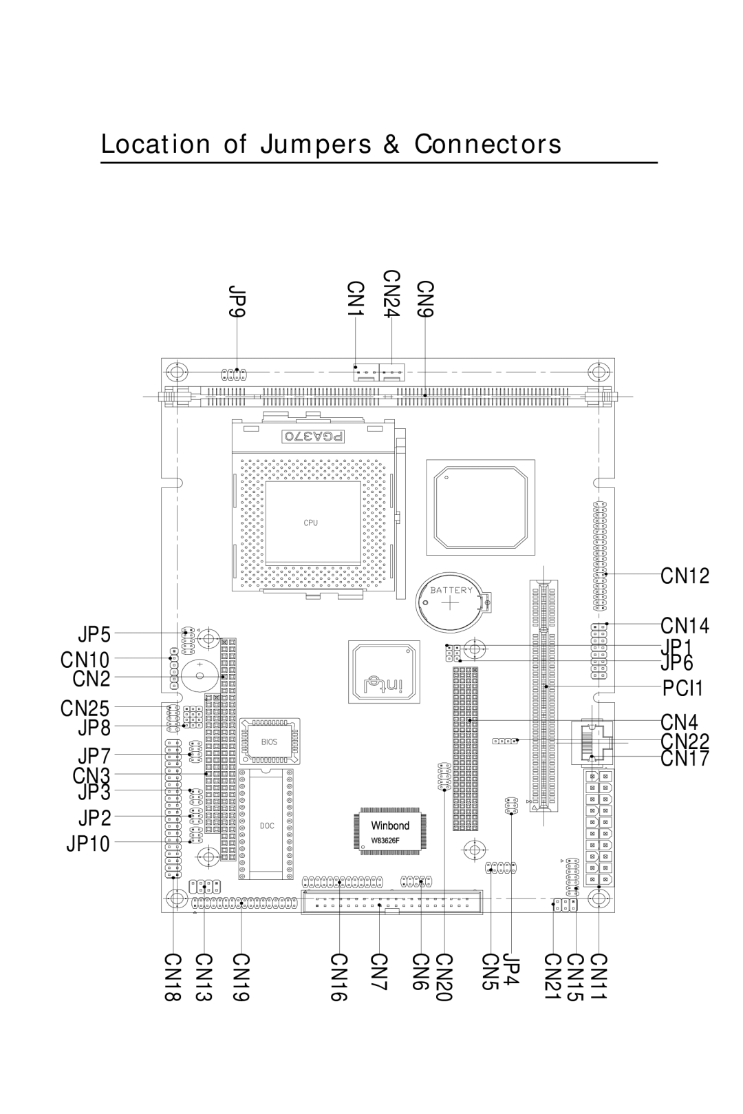 Intel PCM-6896 manual Location of Jumpers & Connectors 