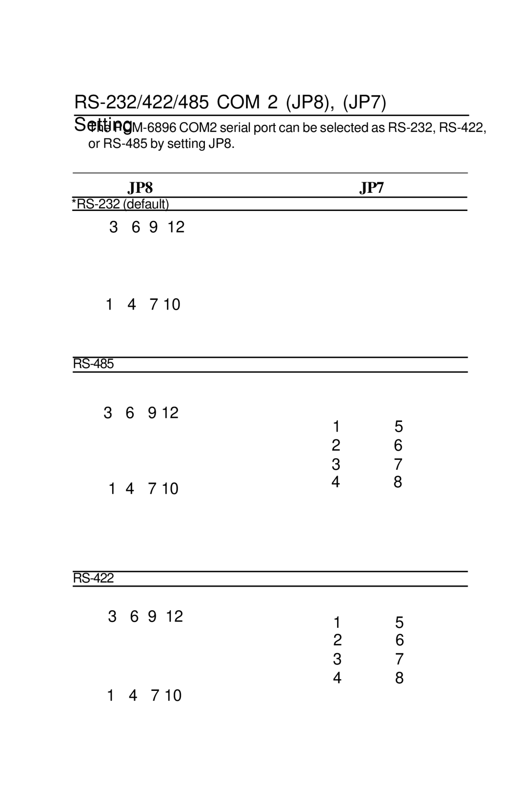 Intel PCM-6896 manual RS-232/422/485 COM 2 JP8, JP7 