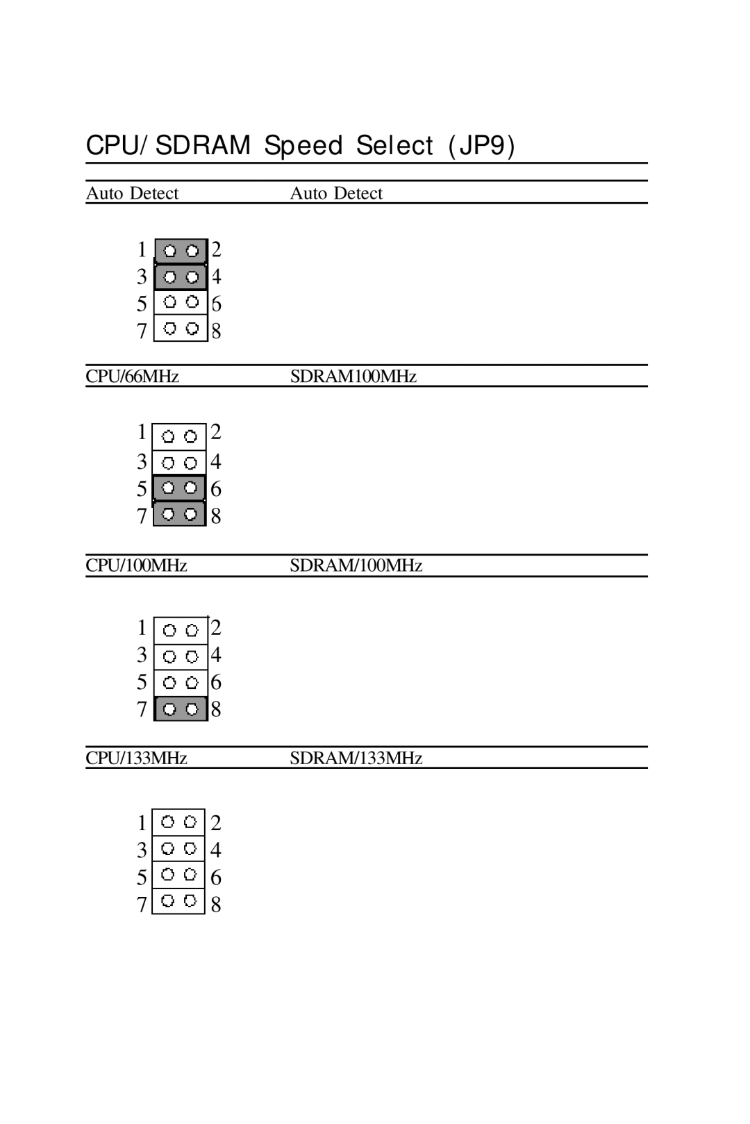 Intel PCM-6896 manual CPU/SDRAM Speed Select JP9 