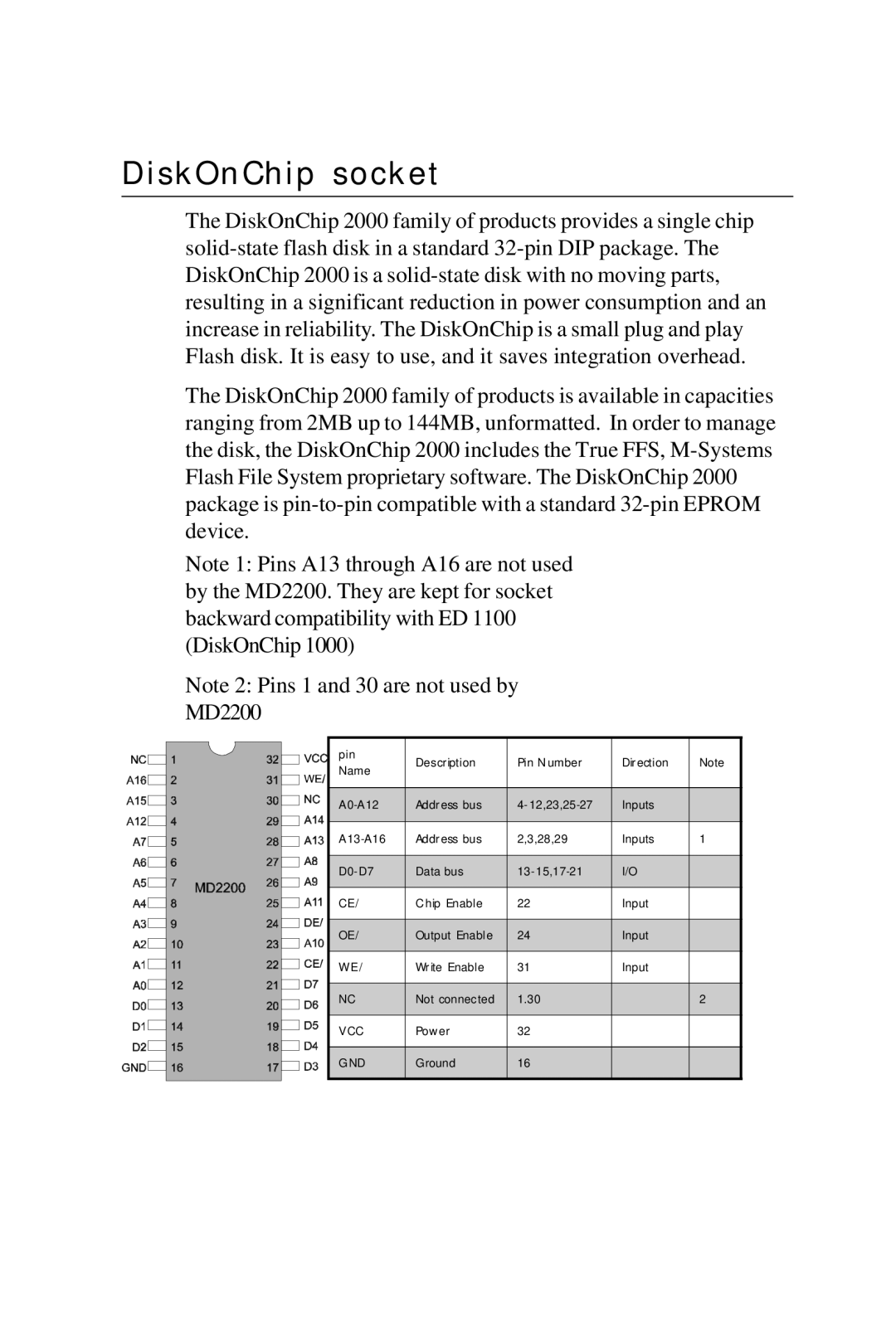 Intel PCM-6896 manual DiskOnChip socket 