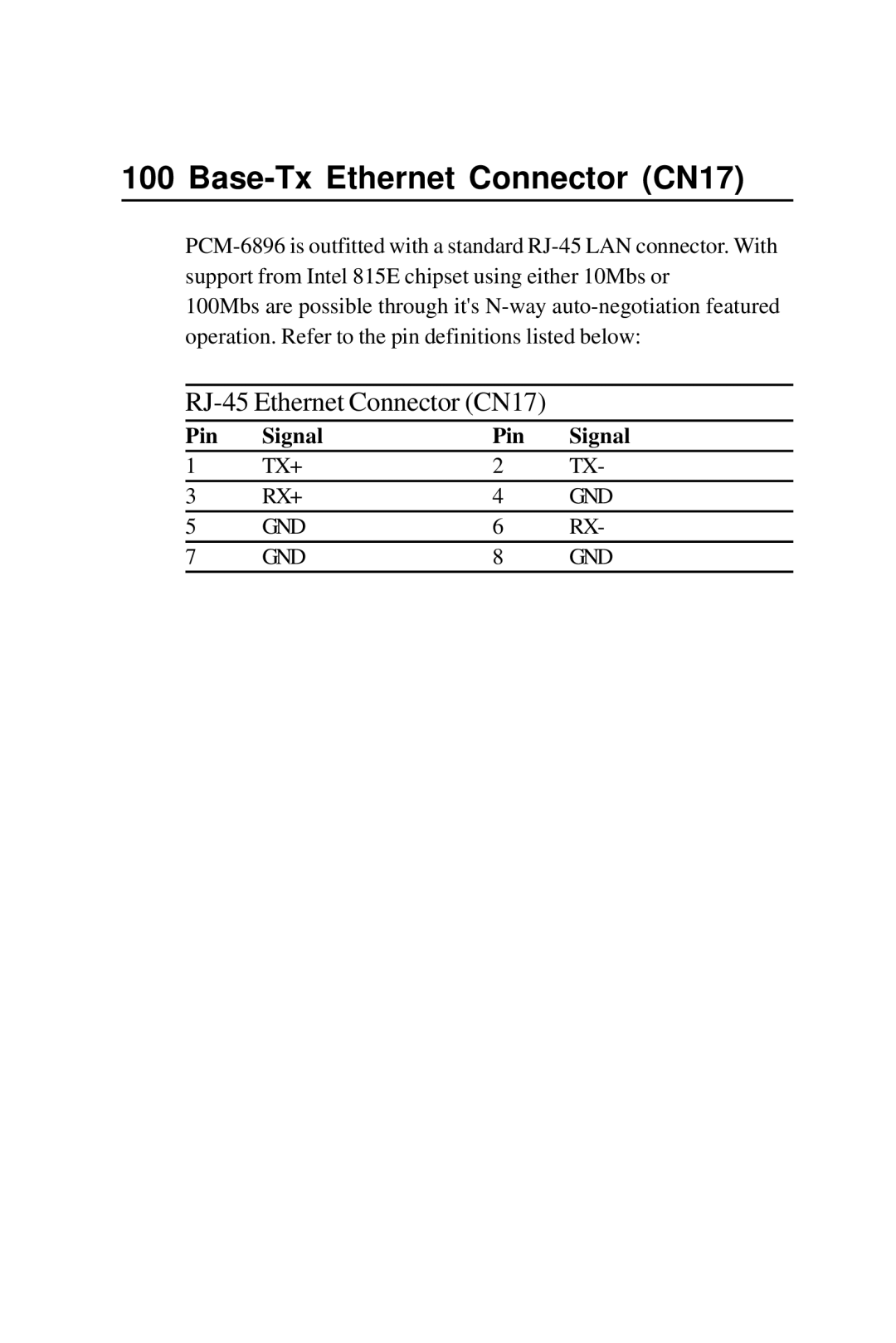 Intel PCM-6896 manual Base-Tx Ethernet Connector CN17 