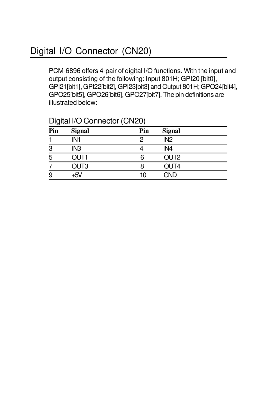 Intel PCM-6896 manual Digital I/O Connector CN20 