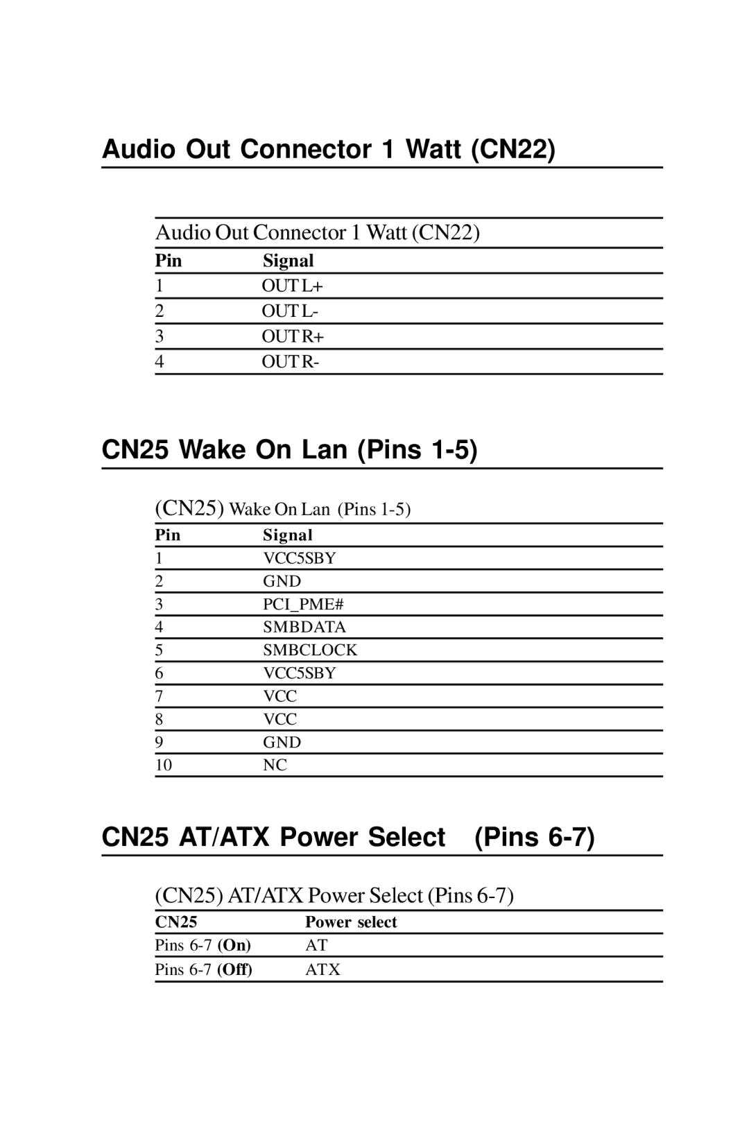 Intel PCM-6896 manual Audio Out Connector 1 Watt CN22 