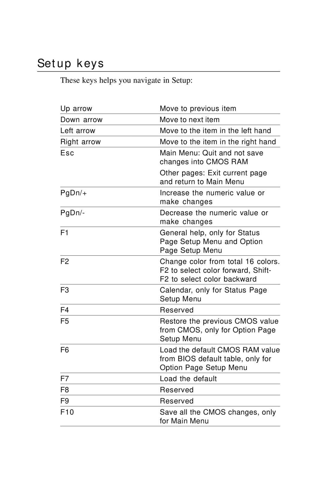 Intel PCM-6896 manual Setup keys, These keys helps you navigate in Setup 