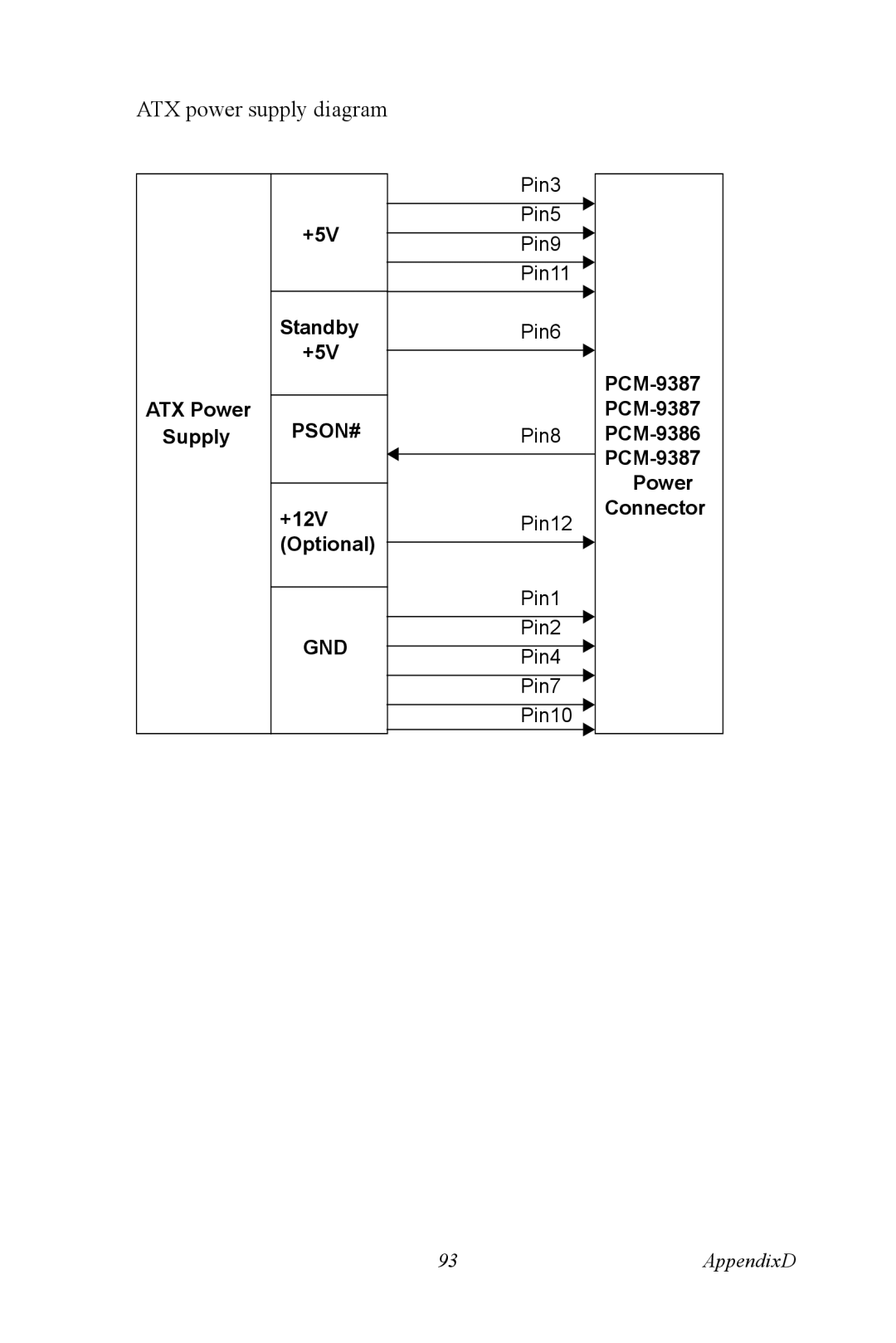 Intel PCM-9387 user manual ATX power supply diagram 