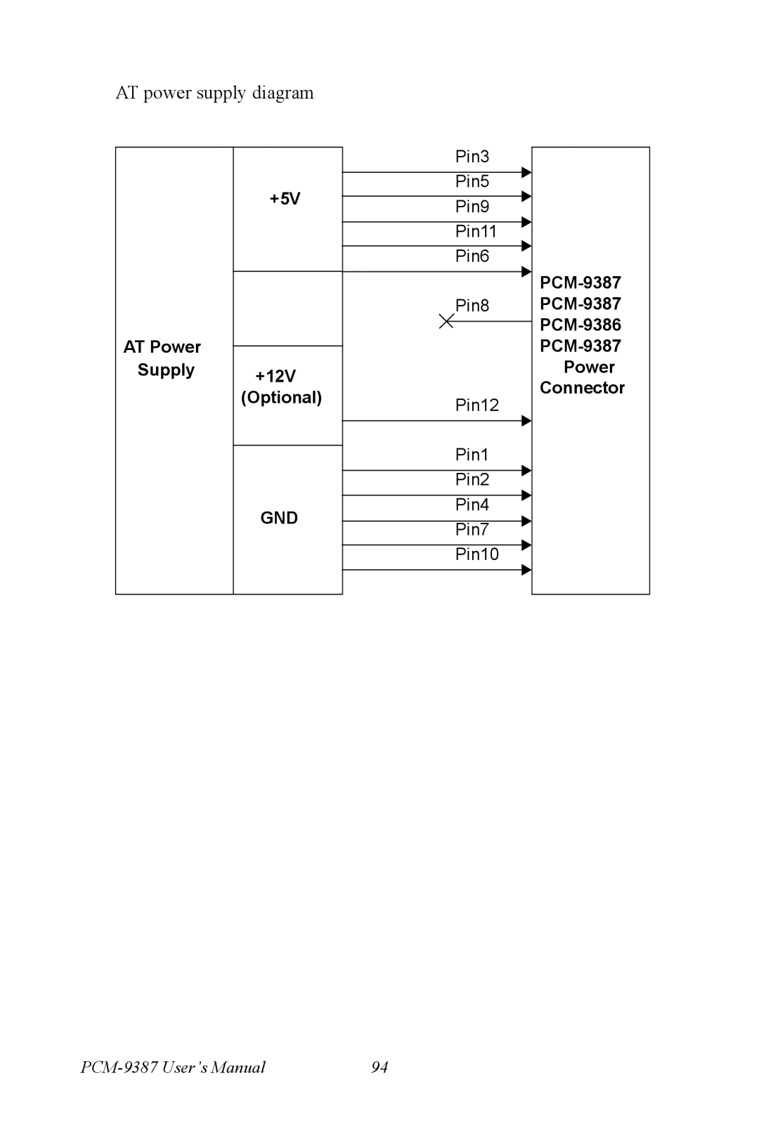 Intel PCM-9387 user manual AT power supply diagram 